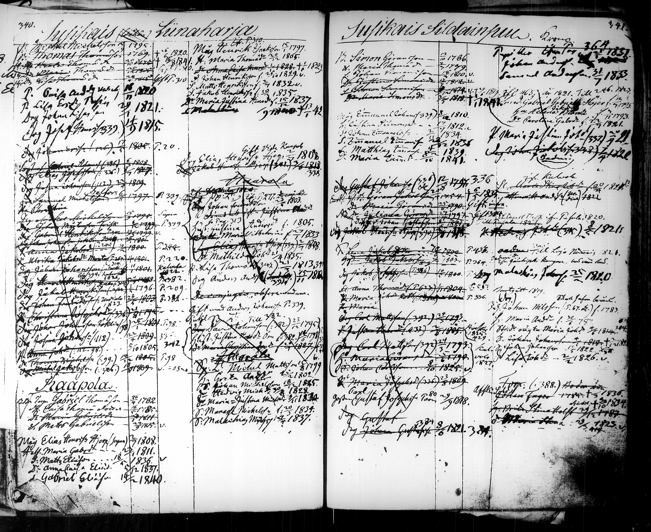 [ ../kirjat/Kirkonkirjat/tammela/ikakirja_1817-1840_tk519/kuvat/244.jpg ]