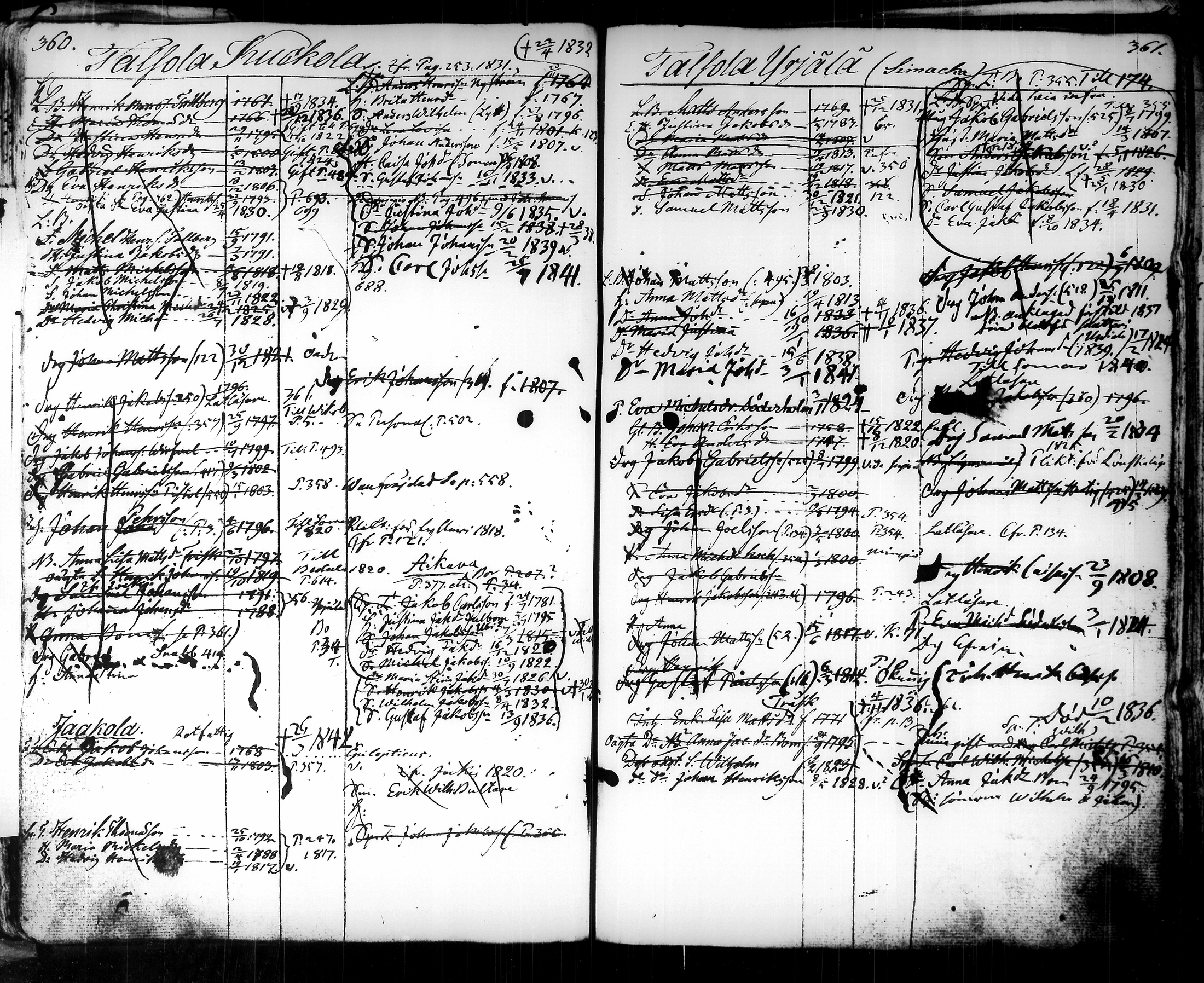 [ ../kirjat/Kirkonkirjat/tammela/ikakirja_1817-1840_tk519/kuvat/260.jpg ]