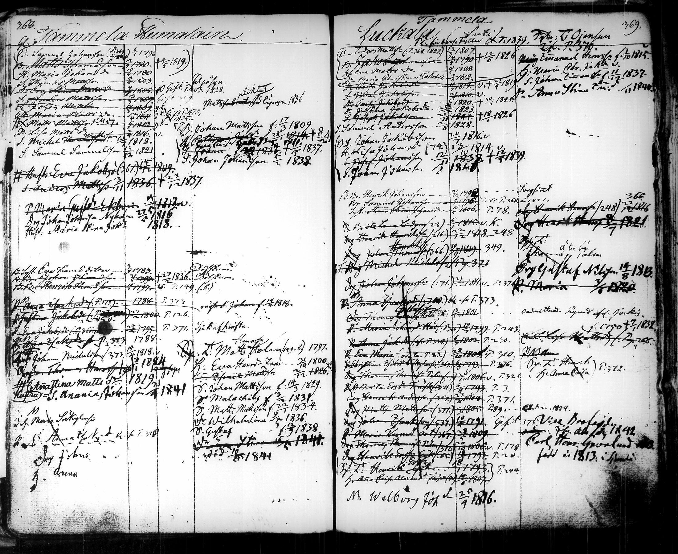 [ ../kirjat/Kirkonkirjat/tammela/ikakirja_1817-1840_tk519/kuvat/264.jpg ]