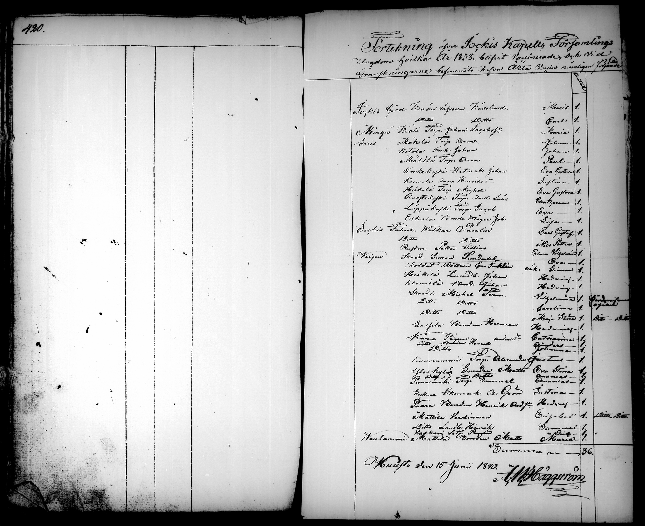 [ ../kirjat/Kirkonkirjat/tammela/ikakirja_1817-1840_tk519/kuvat/294.jpg ]