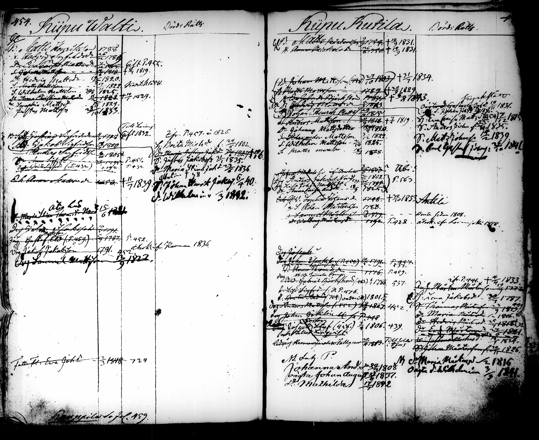 [ ../kirjat/Kirkonkirjat/tammela/ikakirja_1817-1840_tk519/kuvat/315.jpg ]