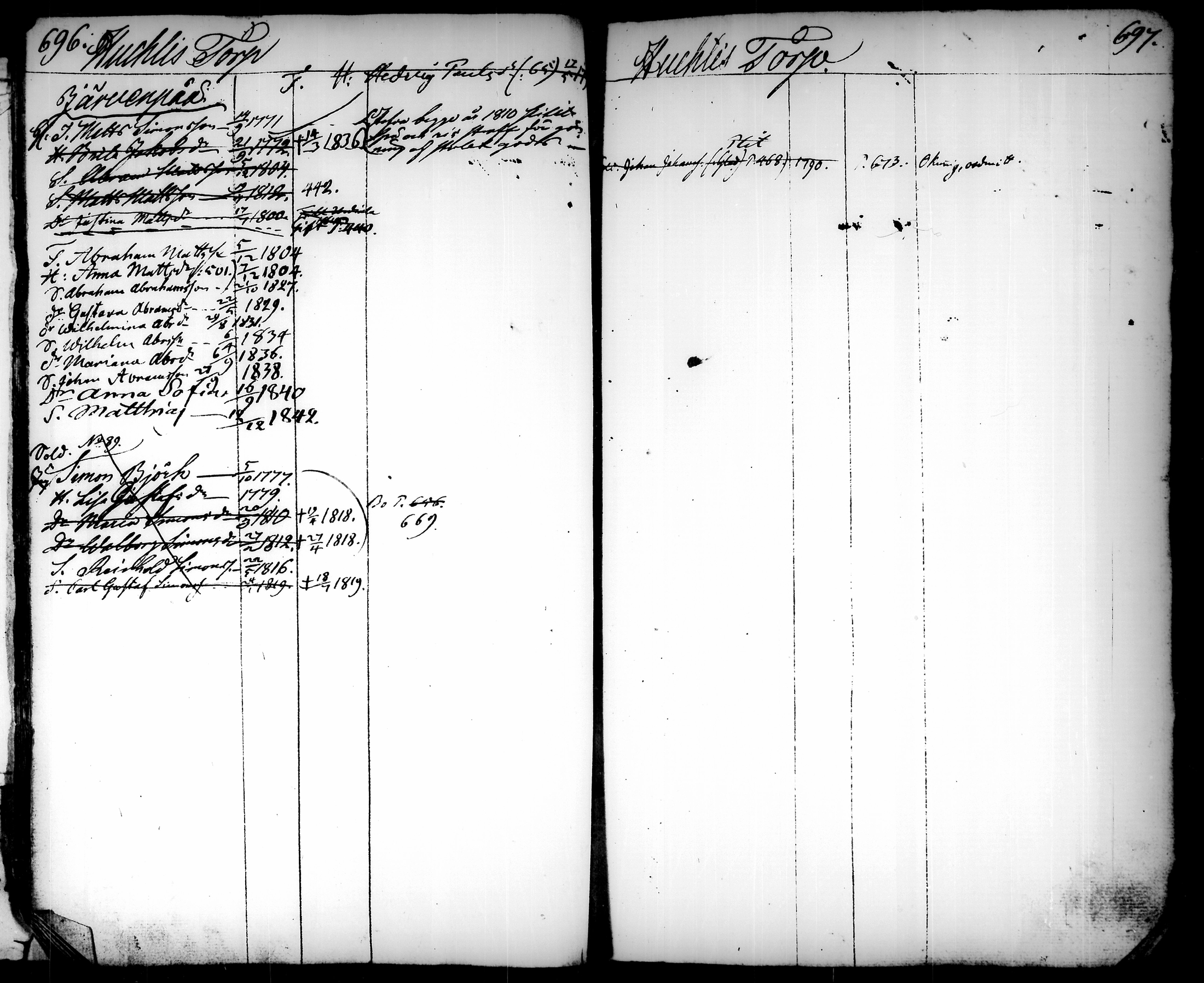 [ ../kirjat/Kirkonkirjat/tammela/ikakirja_1817-1840_tk519/kuvat/469.jpg ]