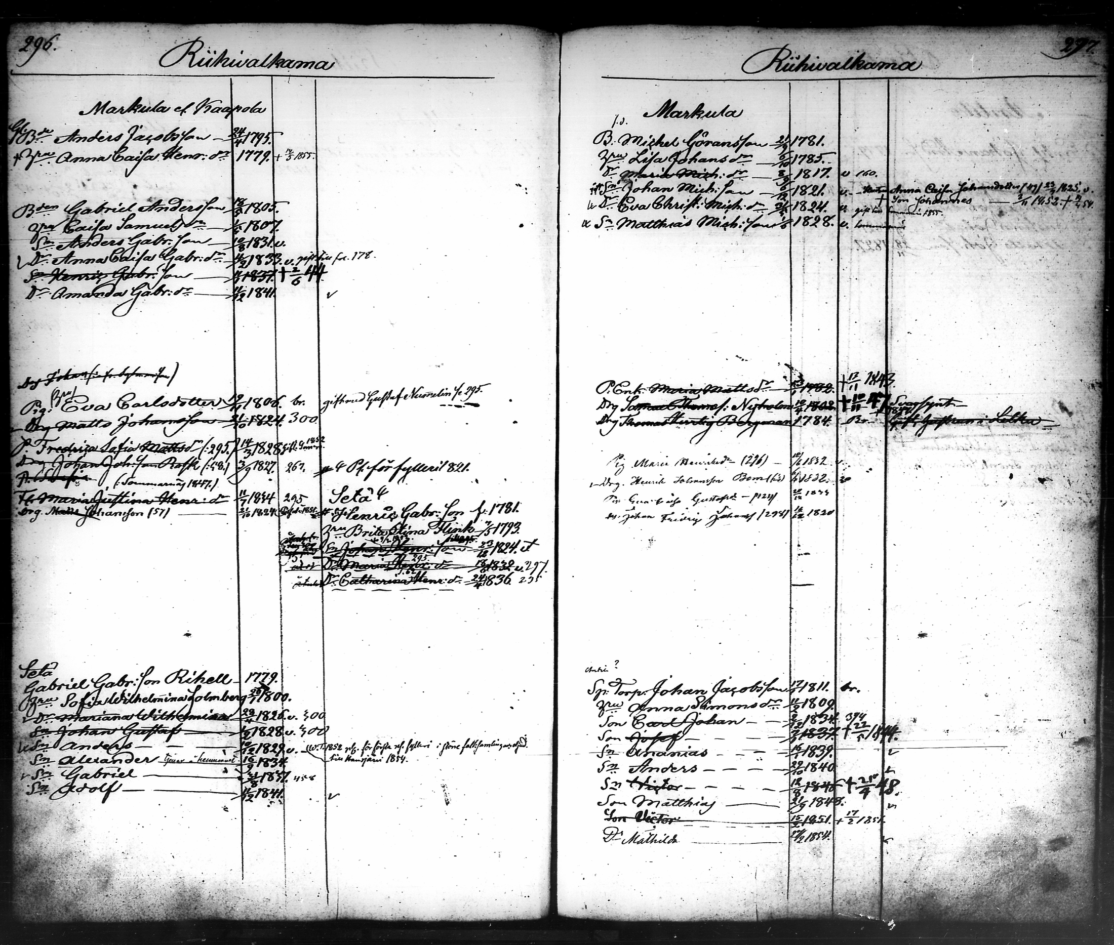 [ ../kirjat/Kirkonkirjat/tammela/ikakirja_1840-1850_tk519-520/kuvat/158.jpg ]