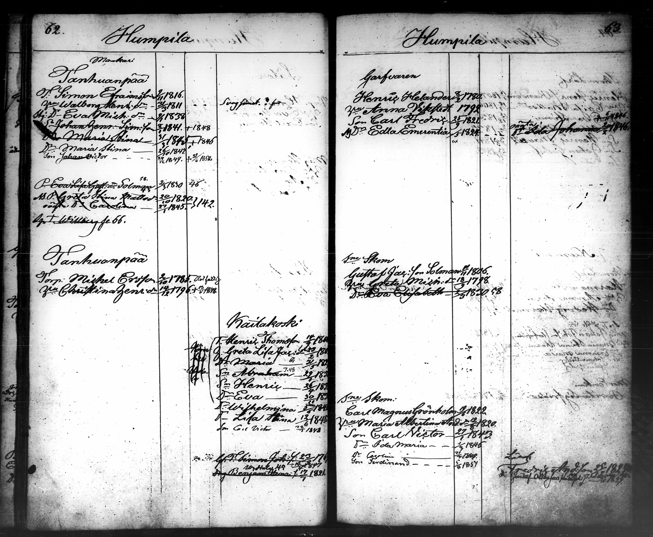 [ ../kirjat/Kirkonkirjat/tammela/ikakirja_1840-1850_tk519-520/kuvat/302.jpg ]