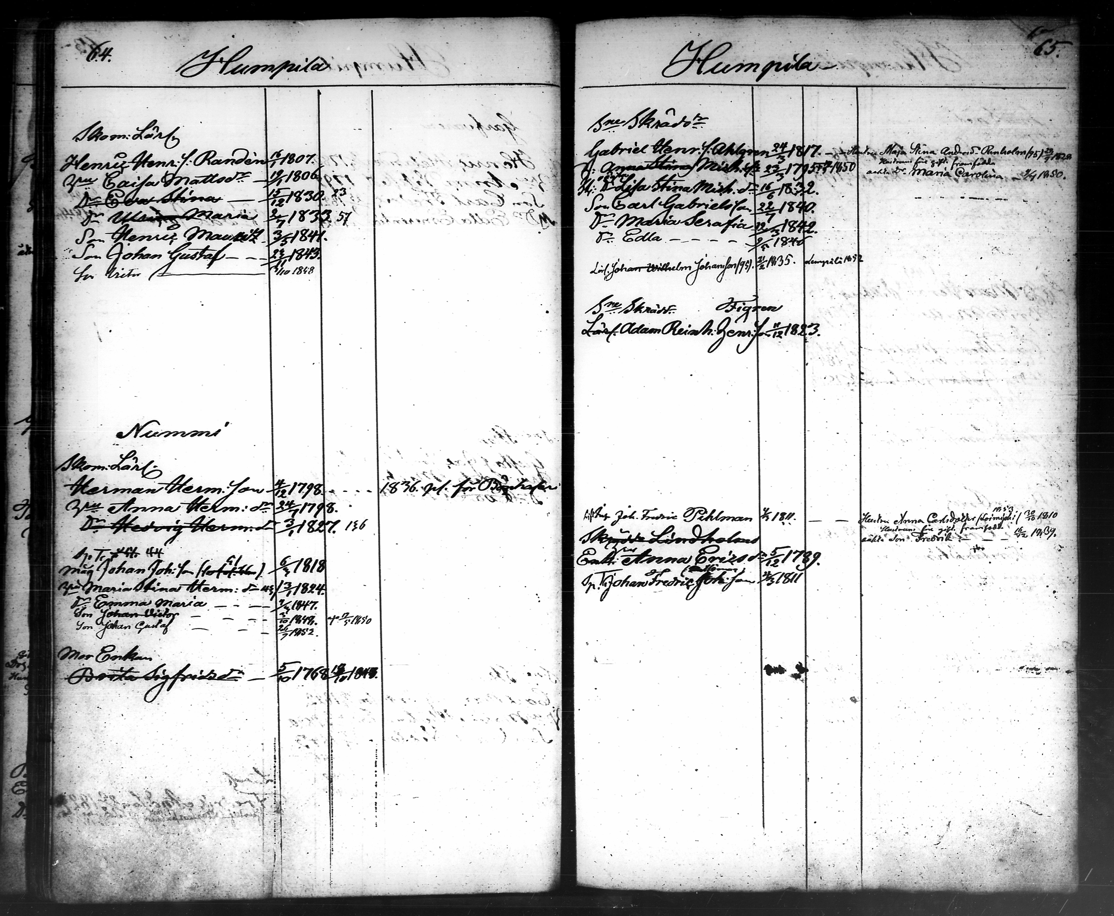 [ ../kirjat/Kirkonkirjat/tammela/ikakirja_1840-1850_tk519-520/kuvat/303.jpg ]
