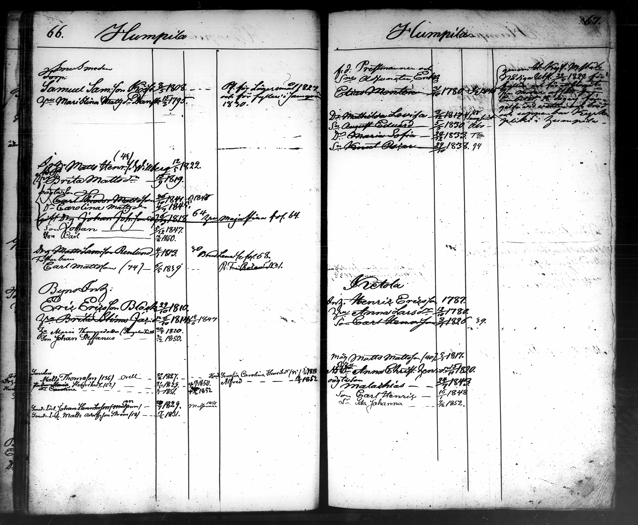 [ ../kirjat/Kirkonkirjat/tammela/ikakirja_1840-1850_tk519-520/kuvat/304.jpg ]