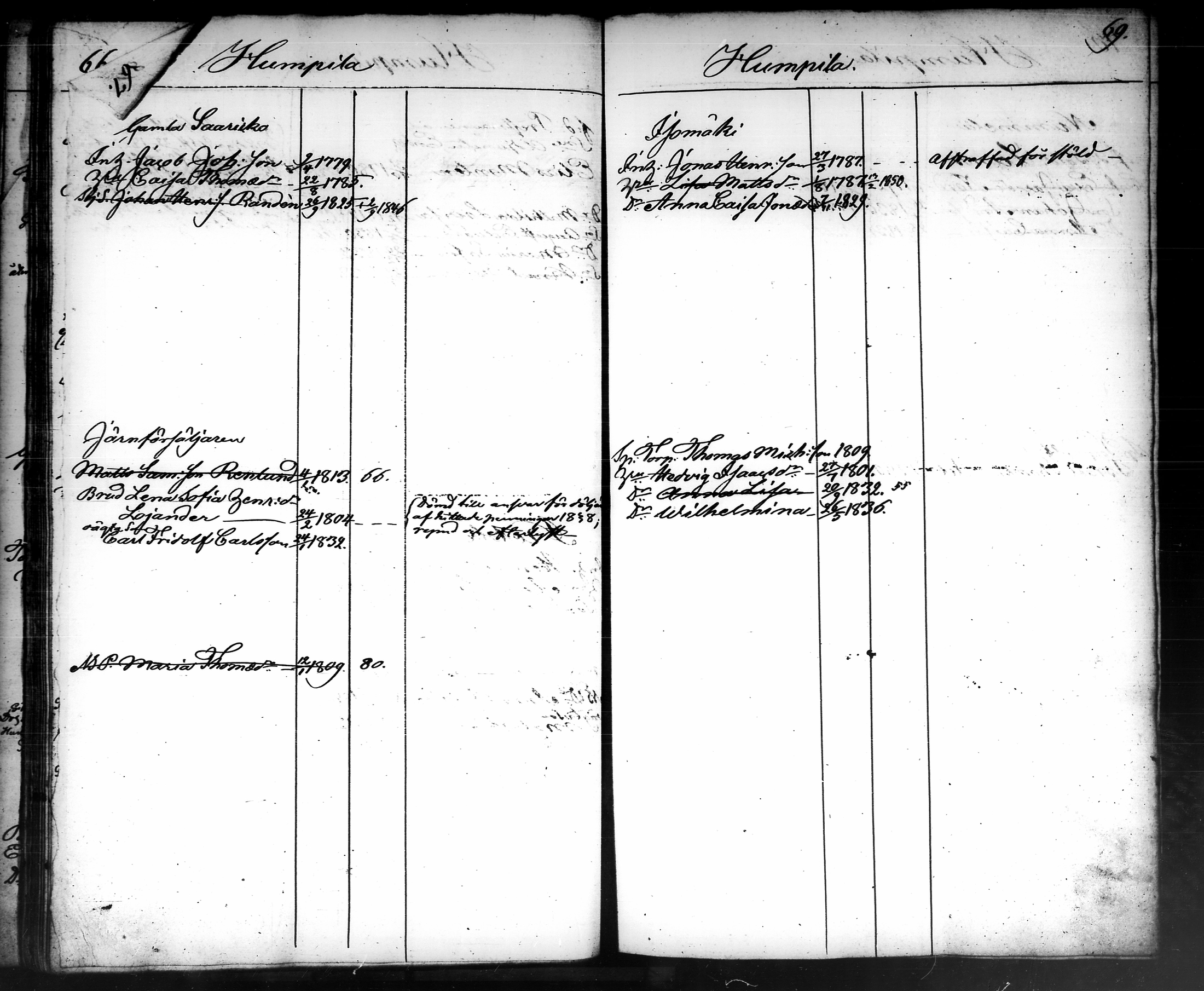 [ ../kirjat/Kirkonkirjat/tammela/ikakirja_1840-1850_tk519-520/kuvat/305.jpg ]