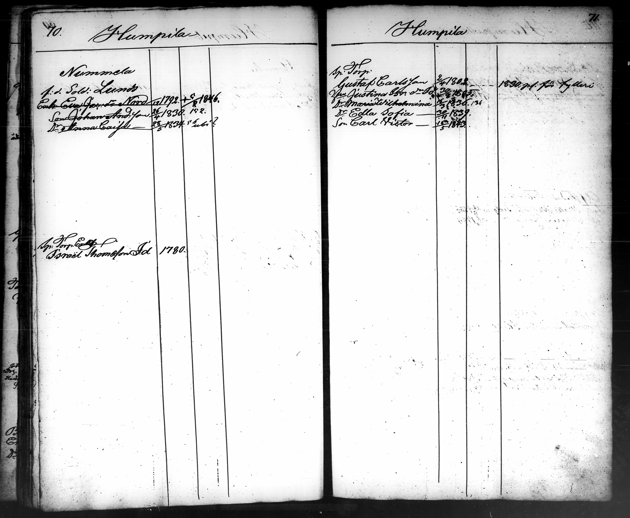 [ ../kirjat/Kirkonkirjat/tammela/ikakirja_1840-1850_tk519-520/kuvat/306.jpg ]