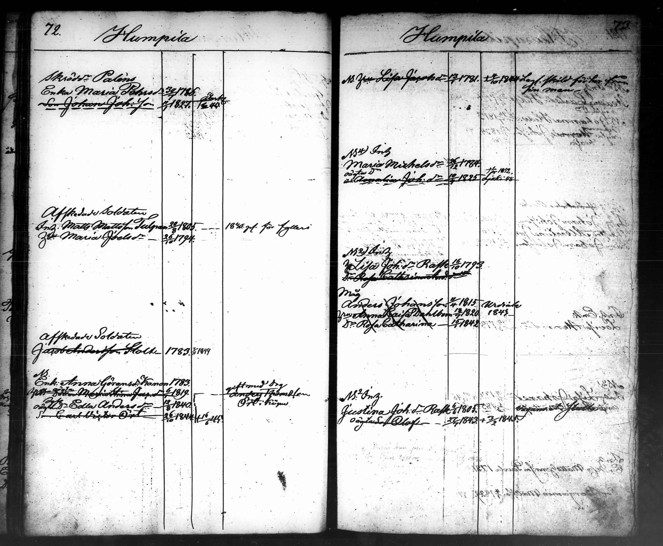 [ ../kirjat/Kirkonkirjat/tammela/ikakirja_1840-1850_tk519-520/kuvat/307.jpg ]