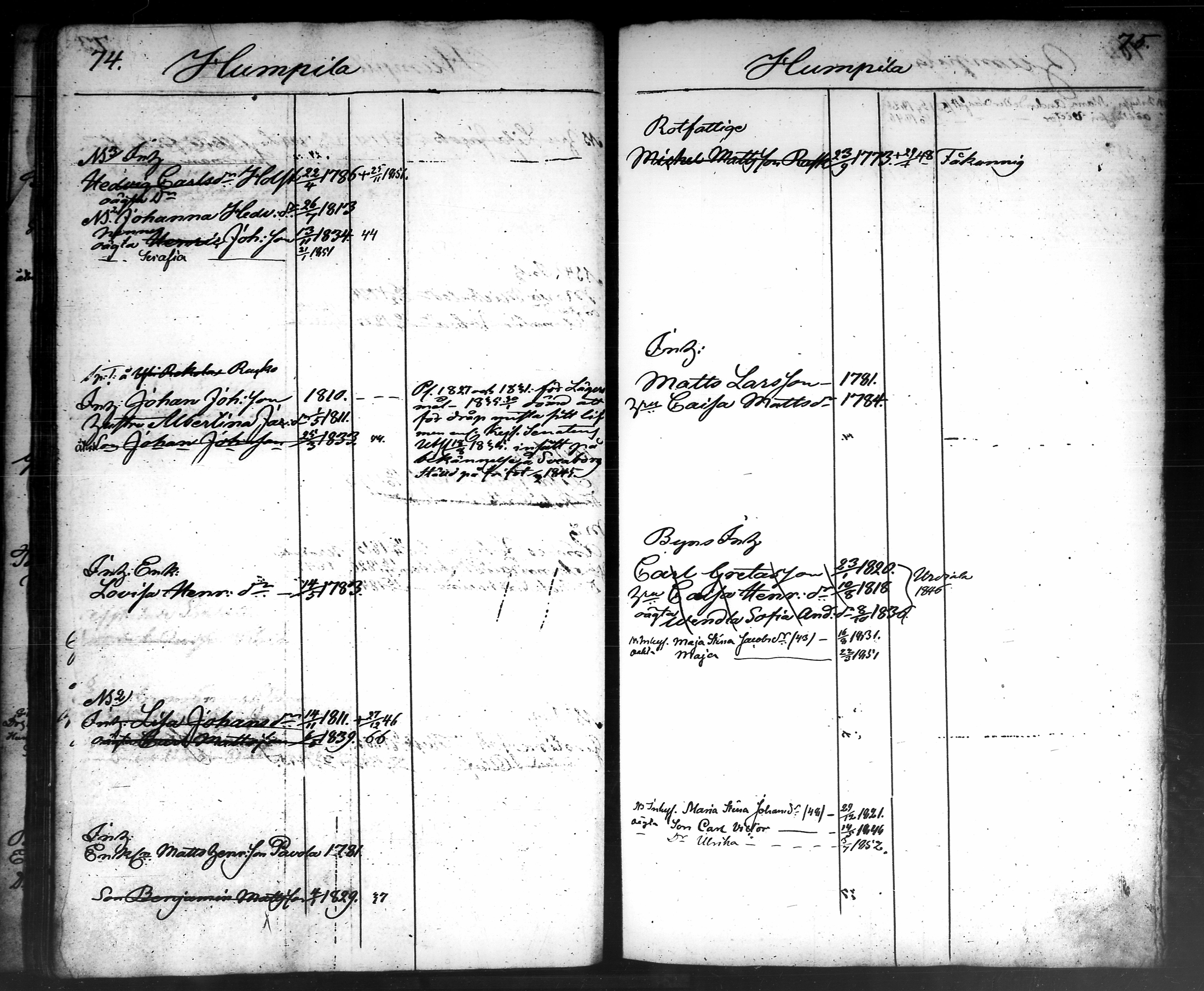 [ ../kirjat/Kirkonkirjat/tammela/ikakirja_1840-1850_tk519-520/kuvat/308.jpg ]