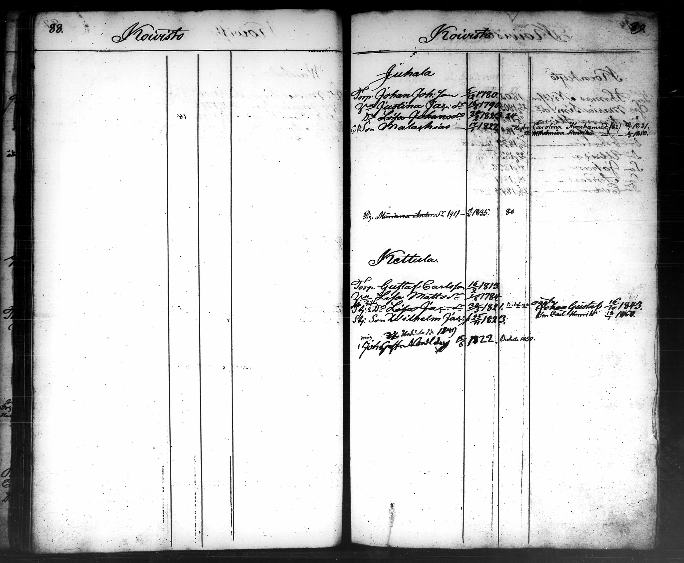 [ ../kirjat/Kirkonkirjat/tammela/ikakirja_1840-1850_tk519-520/kuvat/315.jpg ]