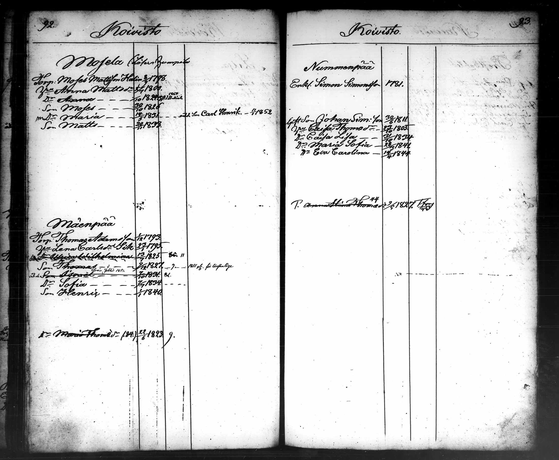 [ ../kirjat/Kirkonkirjat/tammela/ikakirja_1840-1850_tk519-520/kuvat/317.jpg ]