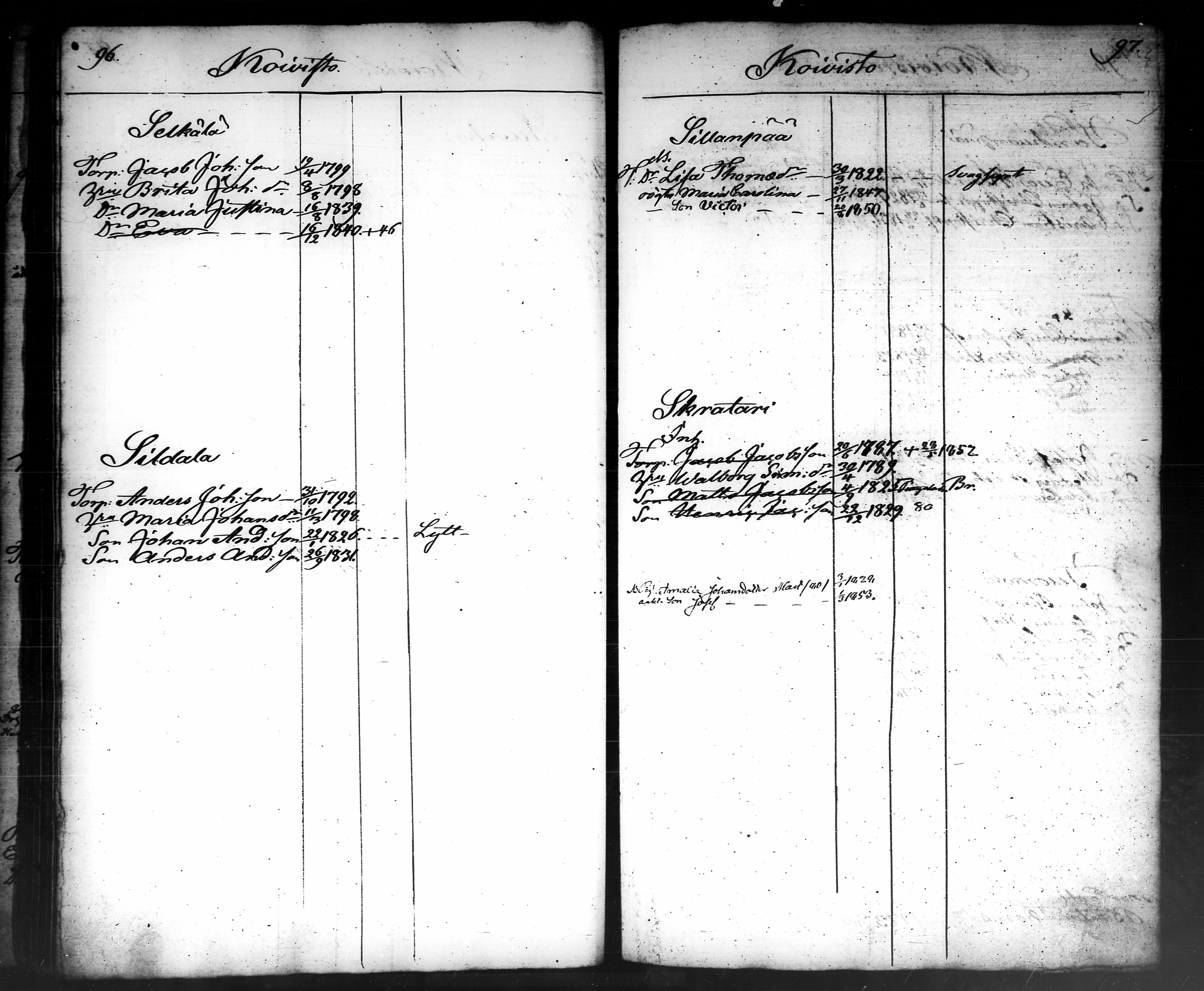 [ ../kirjat/Kirkonkirjat/tammela/ikakirja_1840-1850_tk519-520/kuvat/319.jpg ]