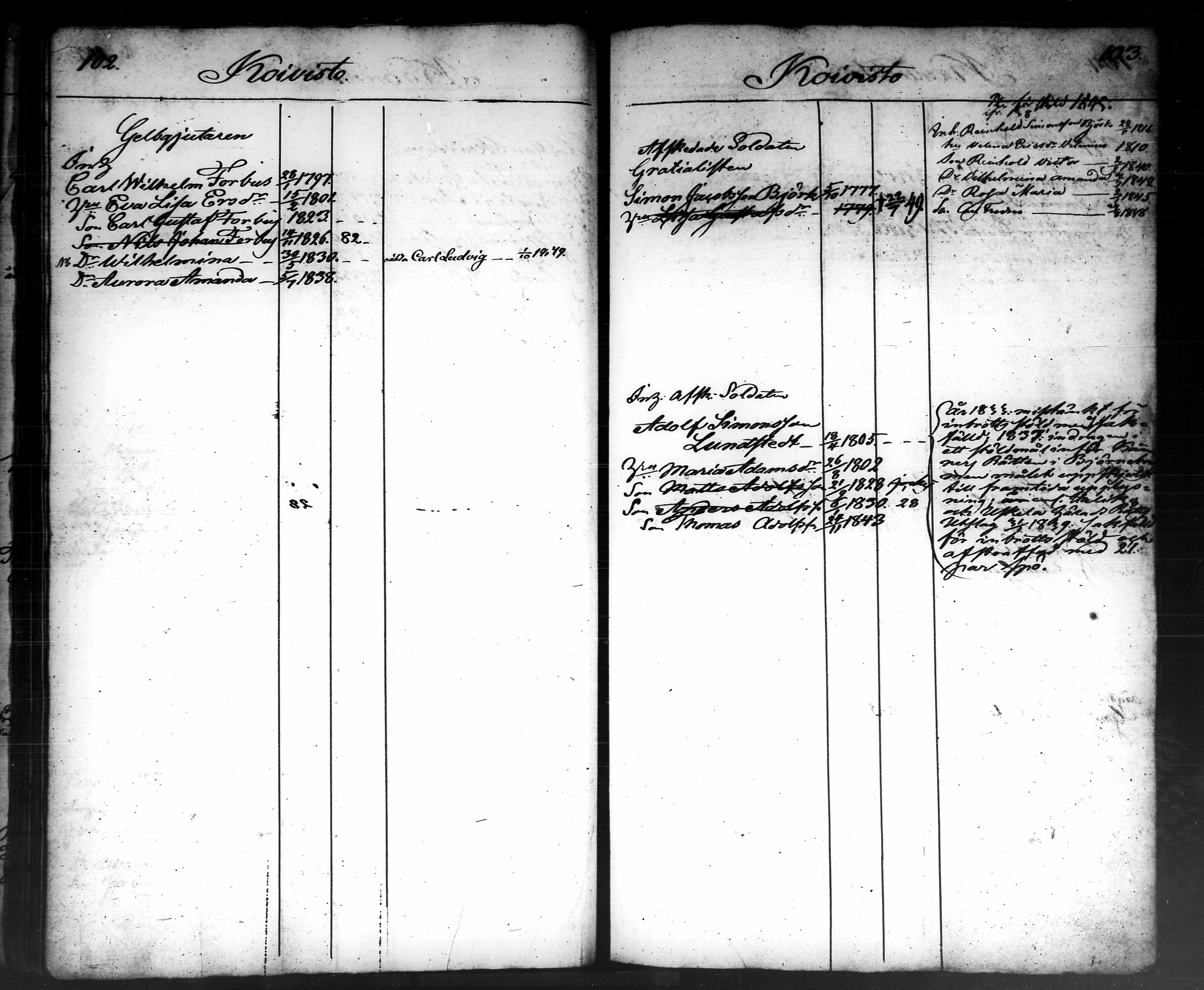 [ ../kirjat/Kirkonkirjat/tammela/ikakirja_1840-1850_tk519-520/kuvat/322.jpg ]
