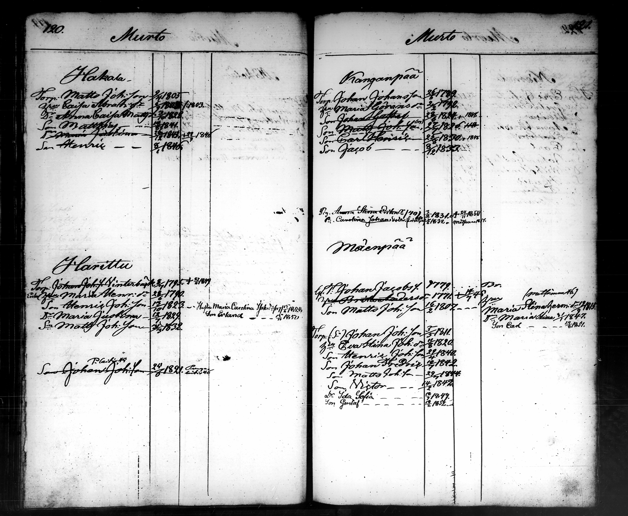 [ ../kirjat/Kirkonkirjat/tammela/ikakirja_1840-1850_tk519-520/kuvat/331.jpg ]