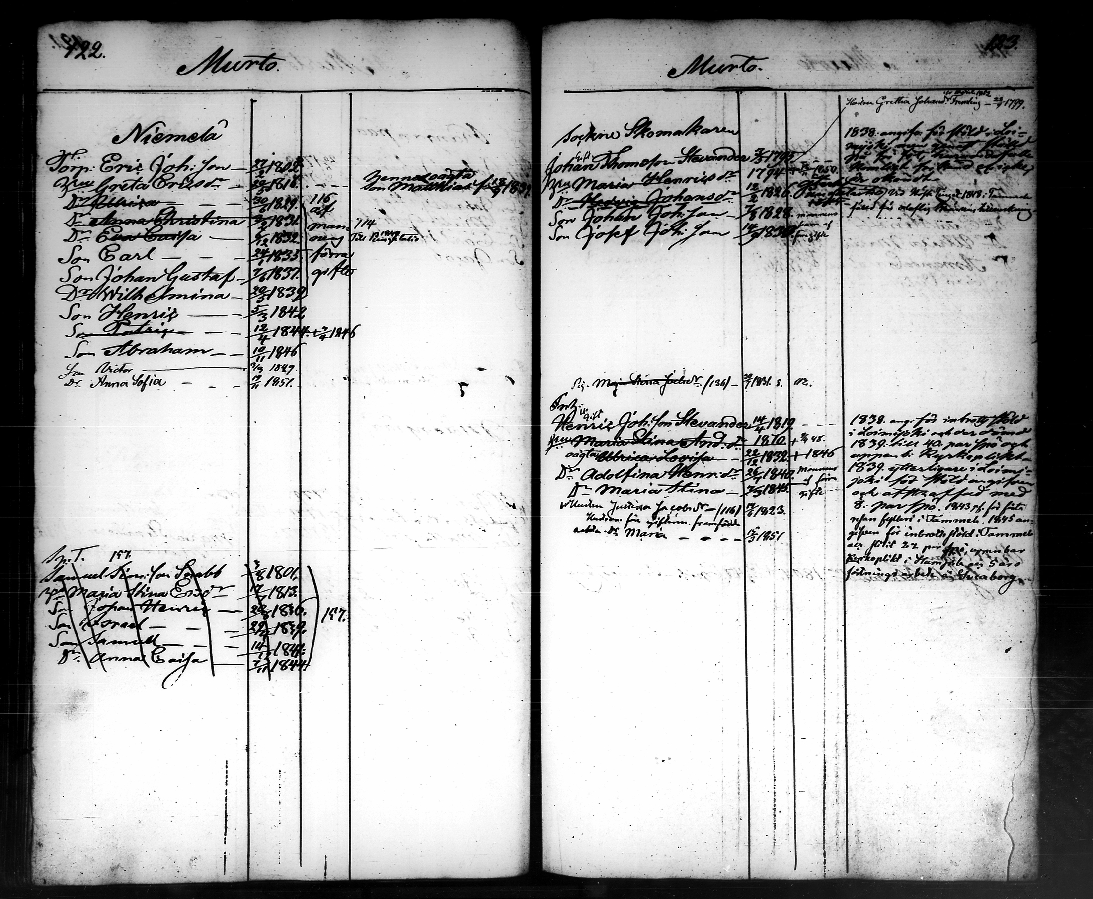 [ ../kirjat/Kirkonkirjat/tammela/ikakirja_1840-1850_tk519-520/kuvat/332.jpg ]