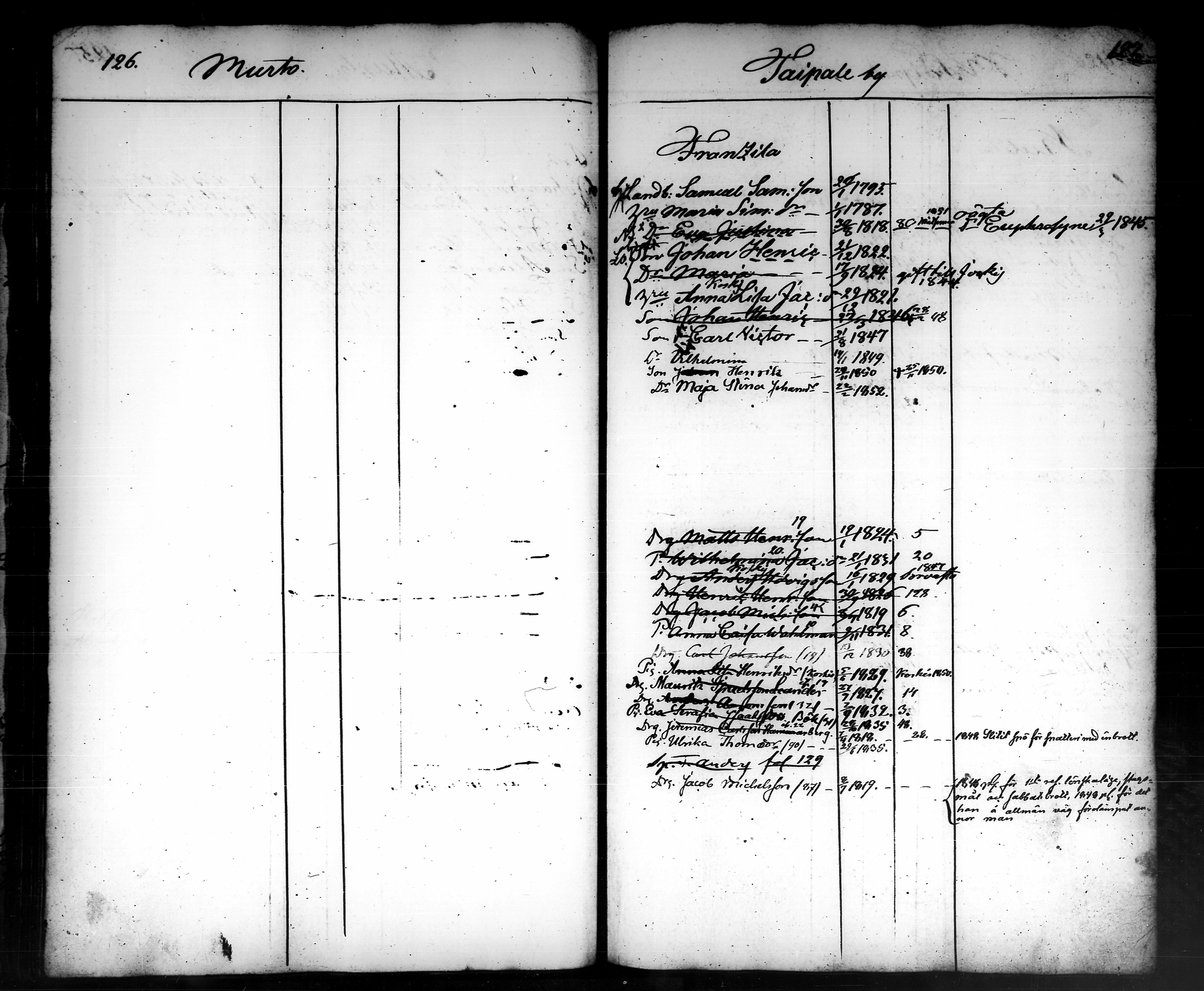 [ ../kirjat/Kirkonkirjat/tammela/ikakirja_1840-1850_tk519-520/kuvat/334.jpg ]