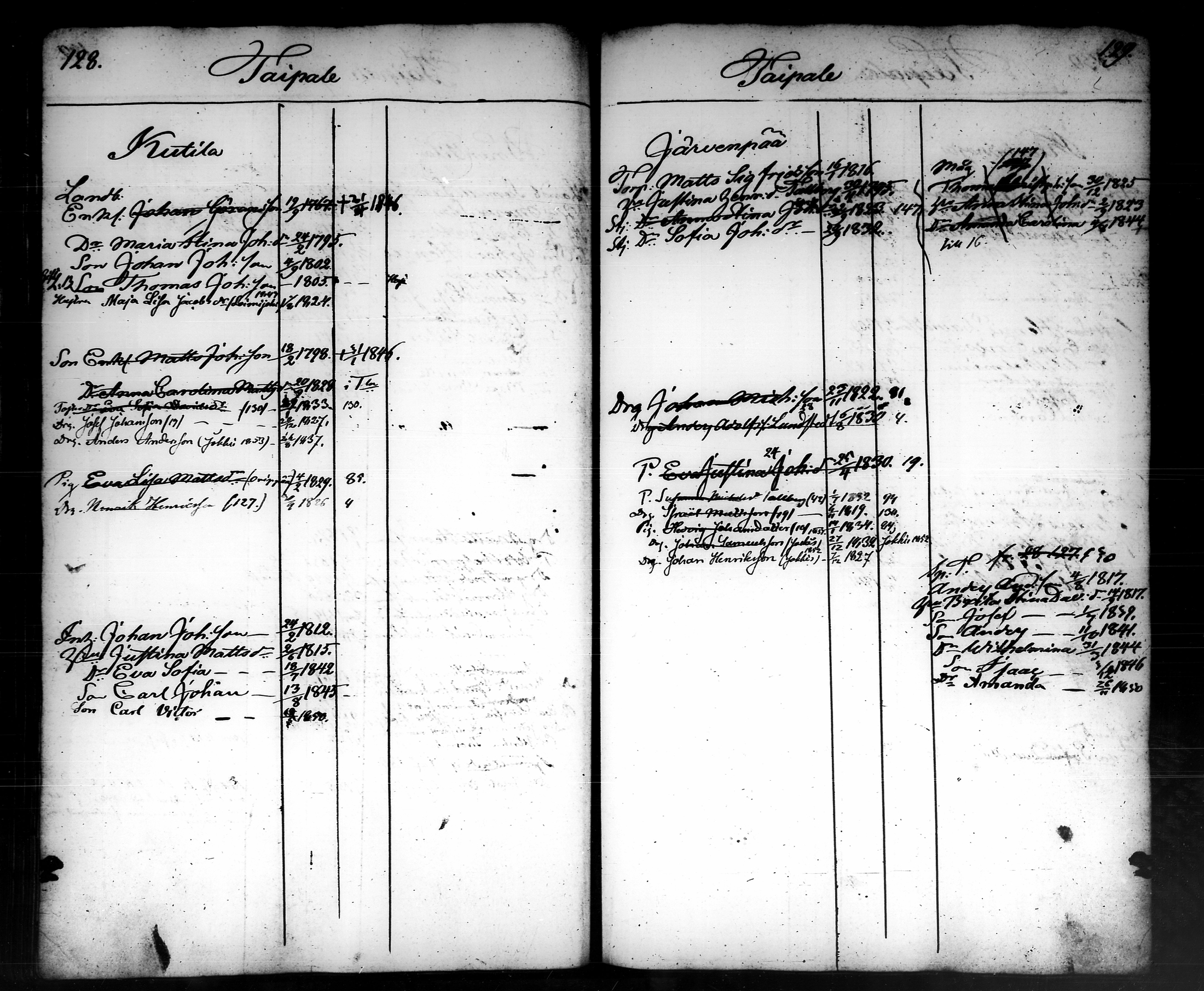 [ ../kirjat/Kirkonkirjat/tammela/ikakirja_1840-1850_tk519-520/kuvat/335.jpg ]