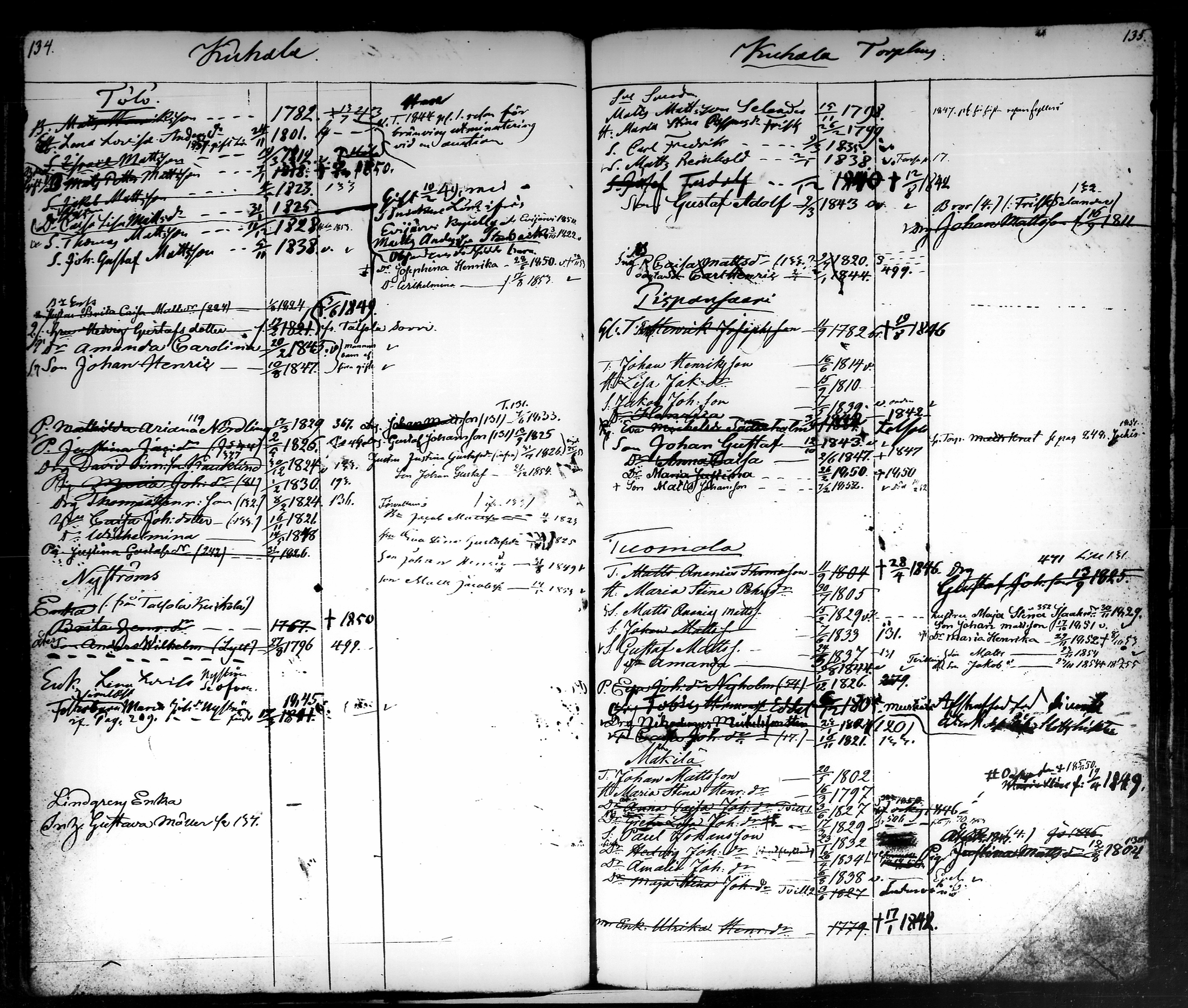 [ ../kirjat/Kirkonkirjat/tammela/ikakirja_1840-1850_tk519-520/kuvat/72.jpg ]