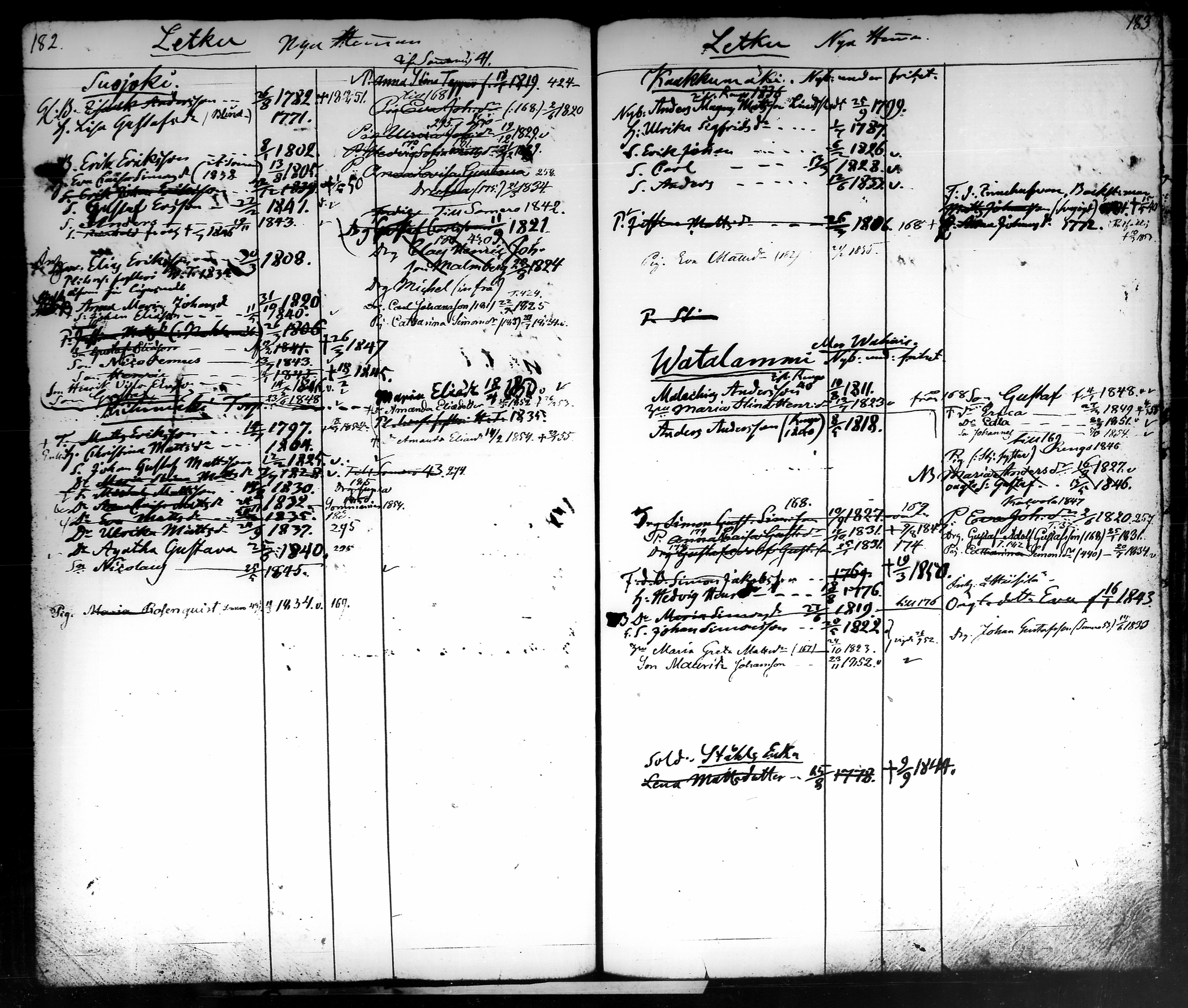 [ ../kirjat/Kirkonkirjat/tammela/ikakirja_1840-1850_tk519-520/kuvat/96.jpg ]