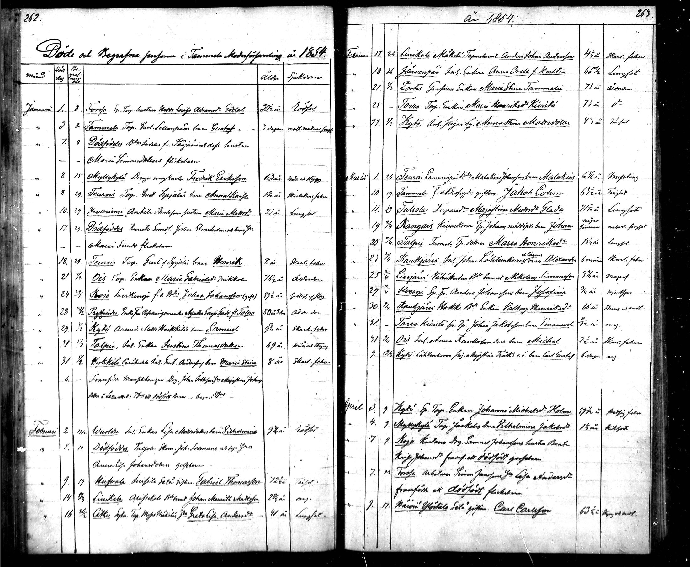 [ ../kirjat/Kirkonkirjat/tammela/kuolleet_1847-1855_mko811-823/kuvat/138.jpg ]
