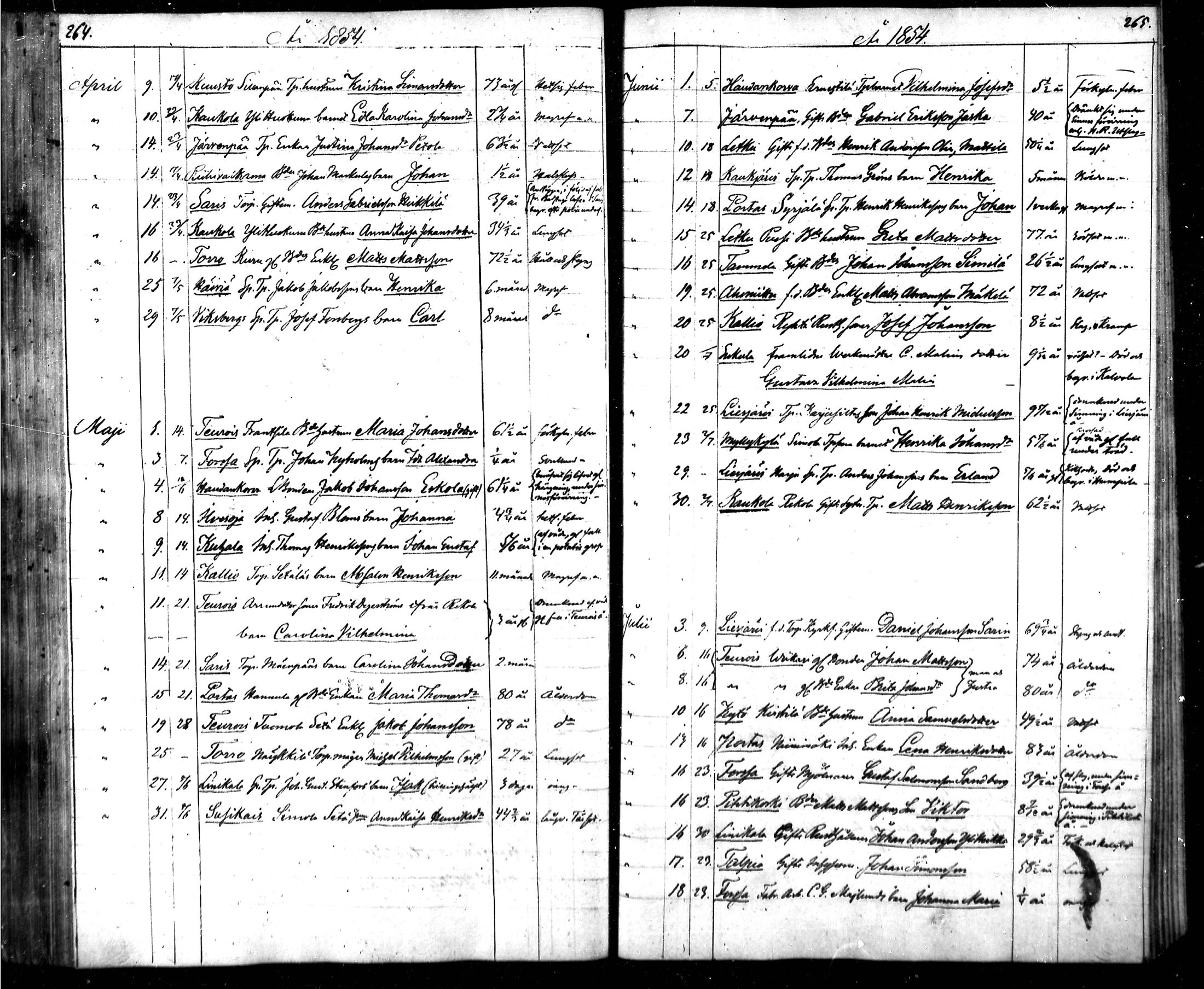 [ ../kirjat/Kirkonkirjat/tammela/kuolleet_1847-1855_mko811-823/kuvat/139.jpg ]