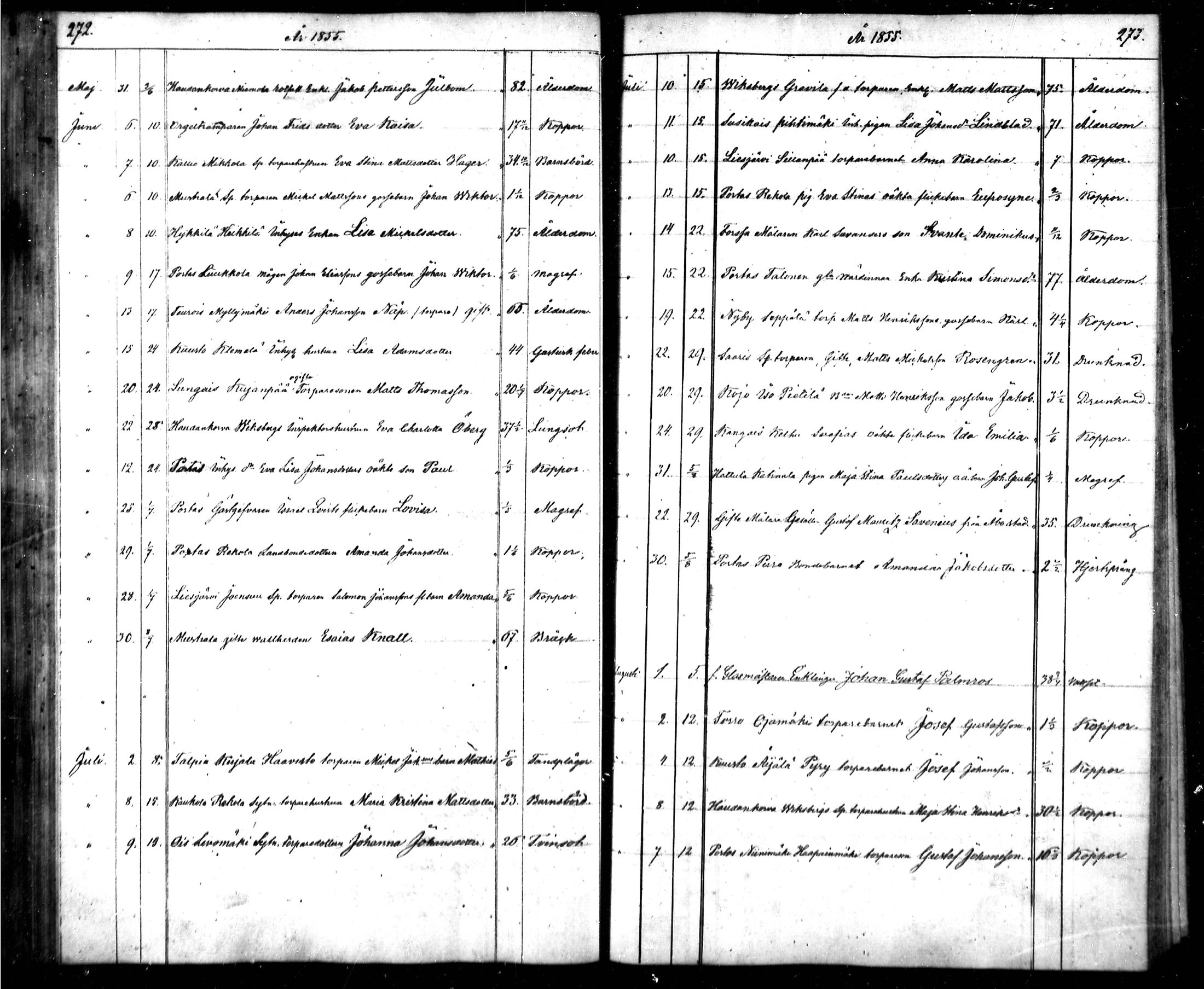 [ ../kirjat/Kirkonkirjat/tammela/kuolleet_1847-1855_mko811-823/kuvat/143.jpg ]