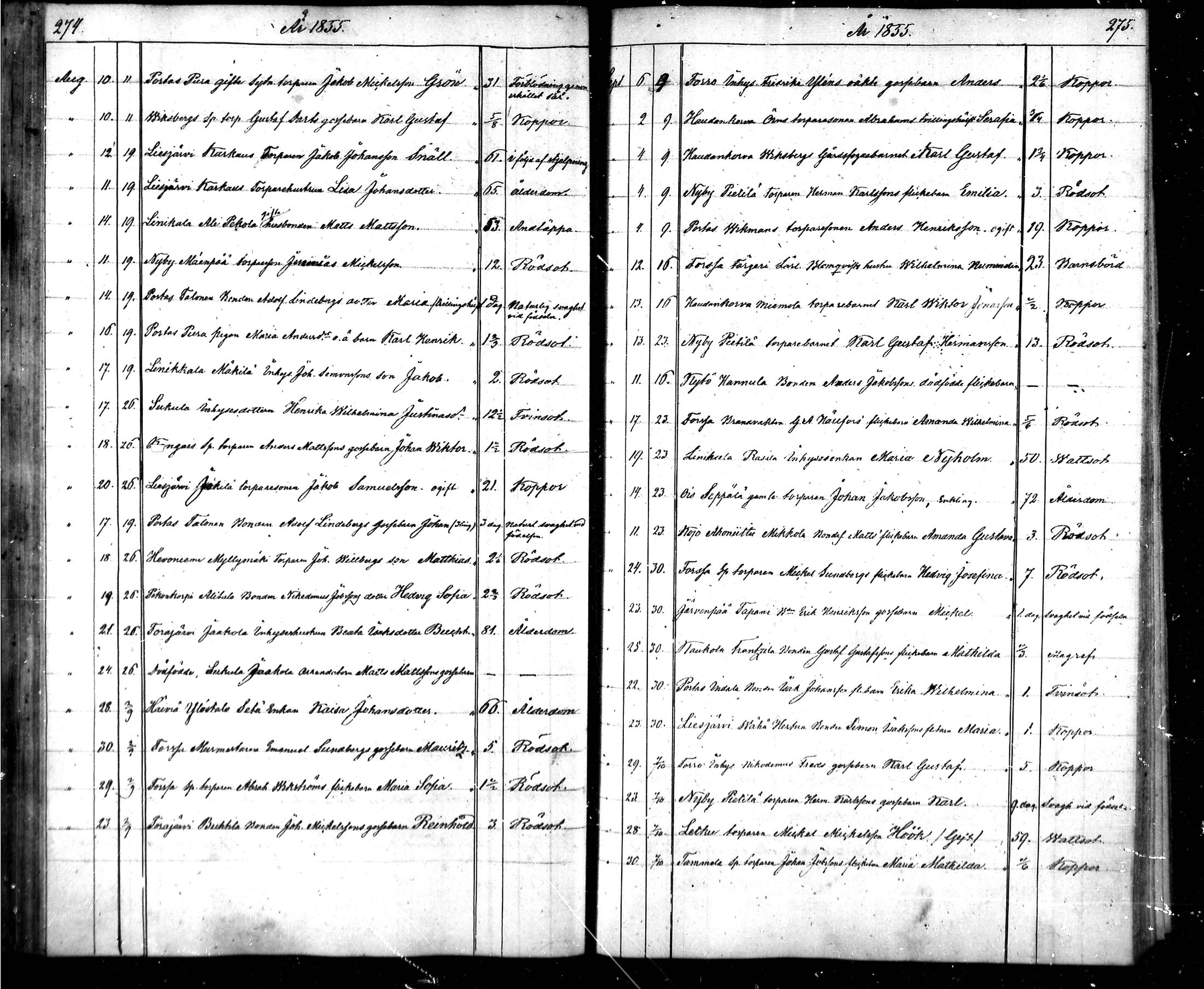 [ ../kirjat/Kirkonkirjat/tammela/kuolleet_1847-1855_mko811-823/kuvat/144.jpg ]