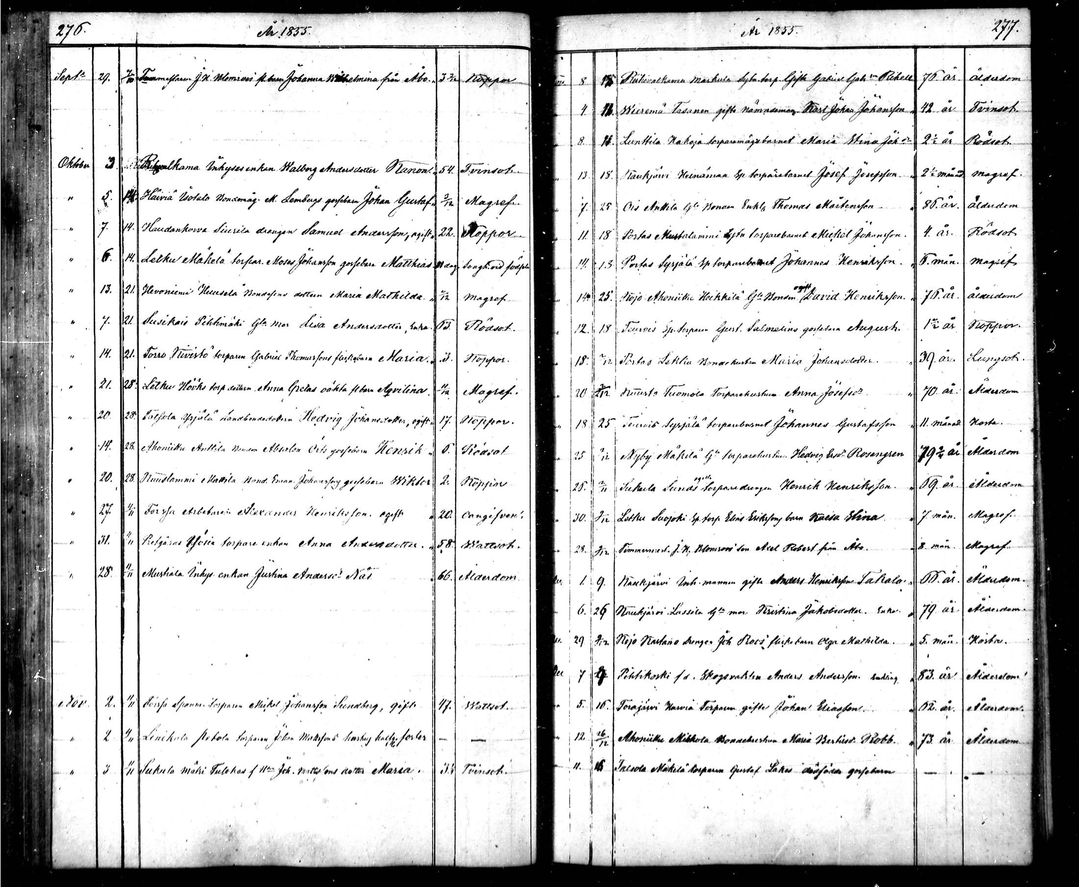 [ ../kirjat/Kirkonkirjat/tammela/kuolleet_1847-1855_mko811-823/kuvat/145.jpg ]