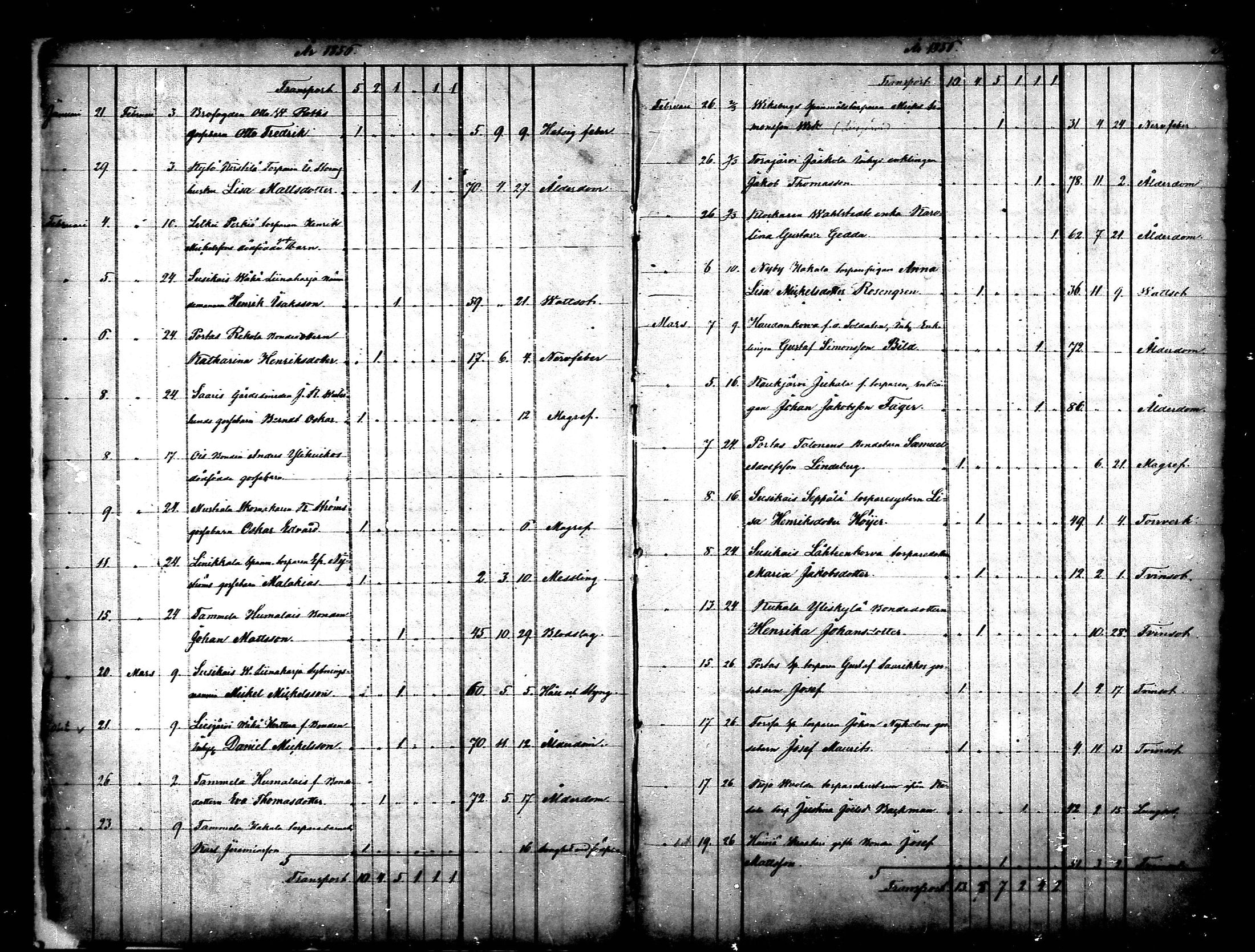 [ ../kirjat/Kirkonkirjat/tammela/kuolleet_1856-1886_mko816-823/kuvat/1.jpg ]