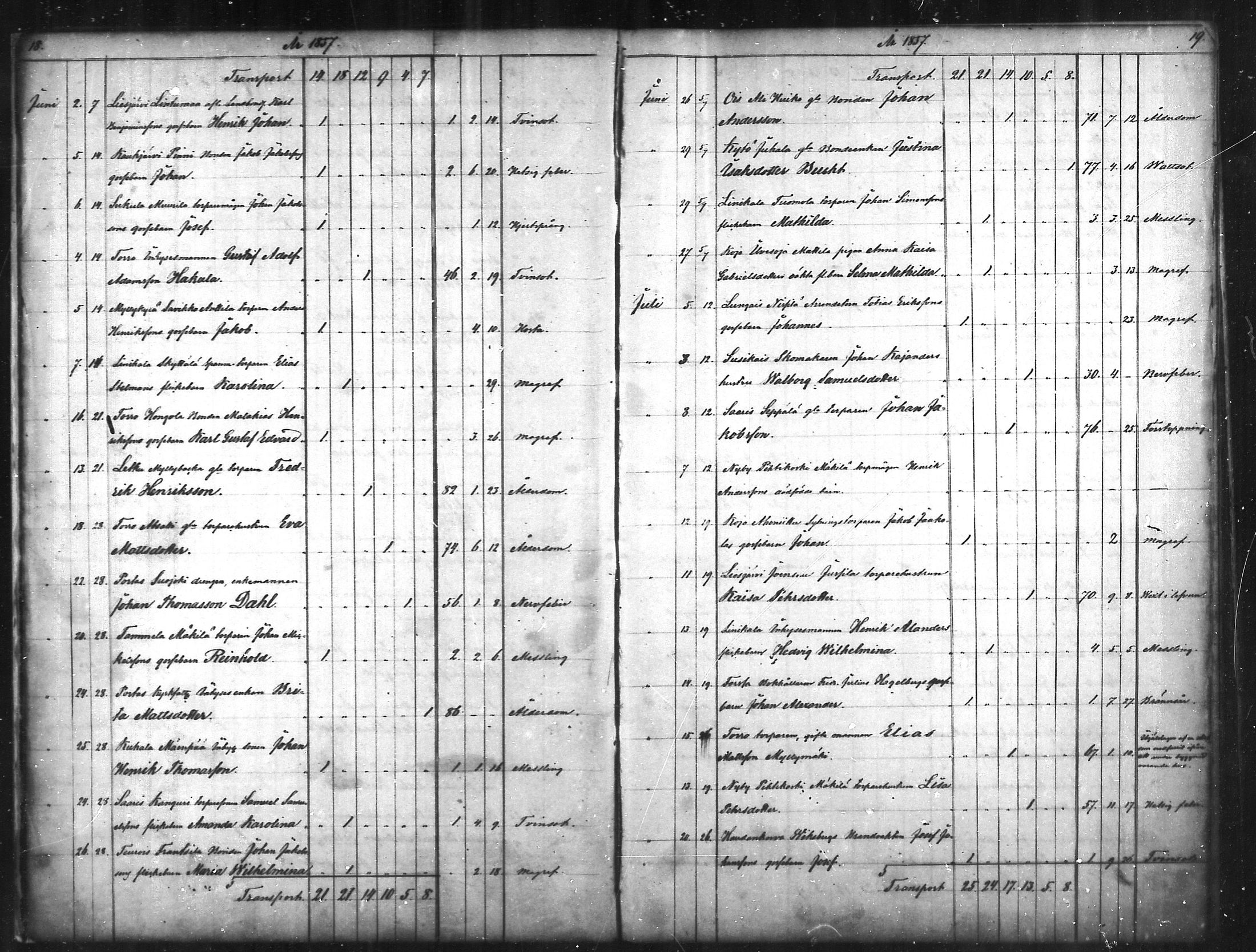 [ ../kirjat/Kirkonkirjat/tammela/kuolleet_1856-1886_mko816-823/kuvat/10.jpg ]