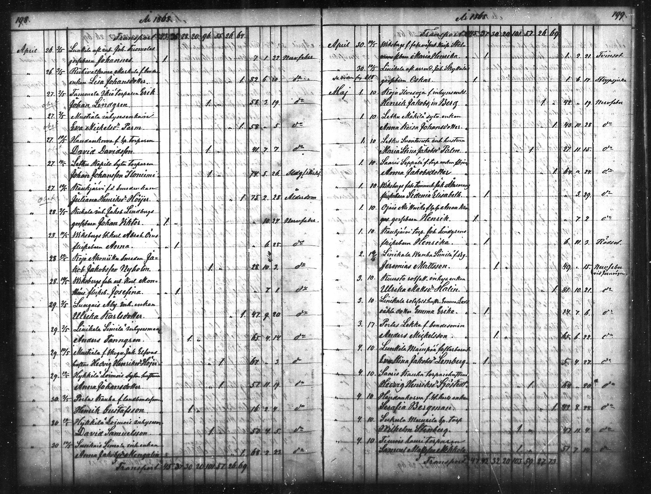 [ ../kirjat/Kirkonkirjat/tammela/kuolleet_1856-1886_mko816-823/kuvat/100.jpg ]