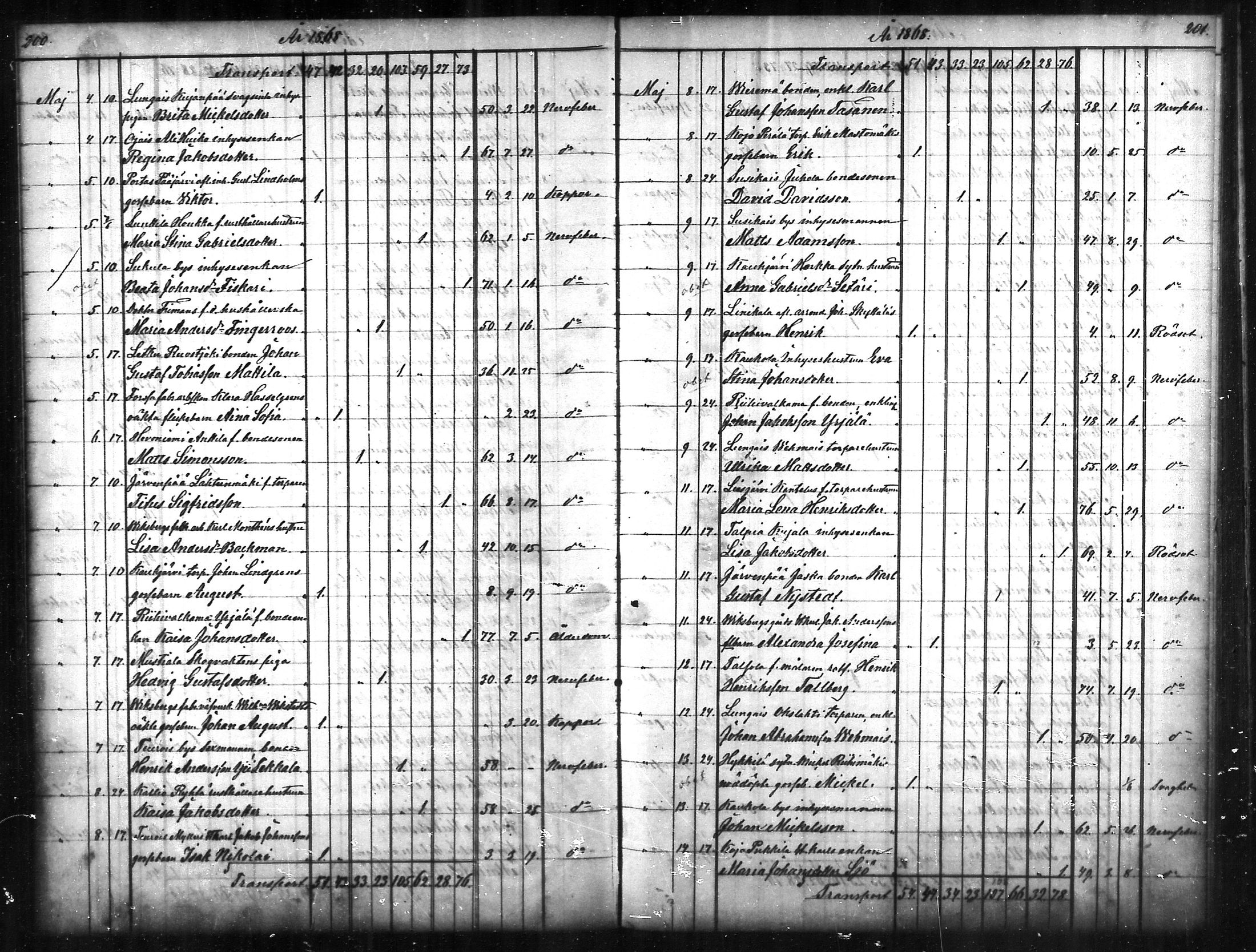 [ ../kirjat/Kirkonkirjat/tammela/kuolleet_1856-1886_mko816-823/kuvat/101.jpg ]