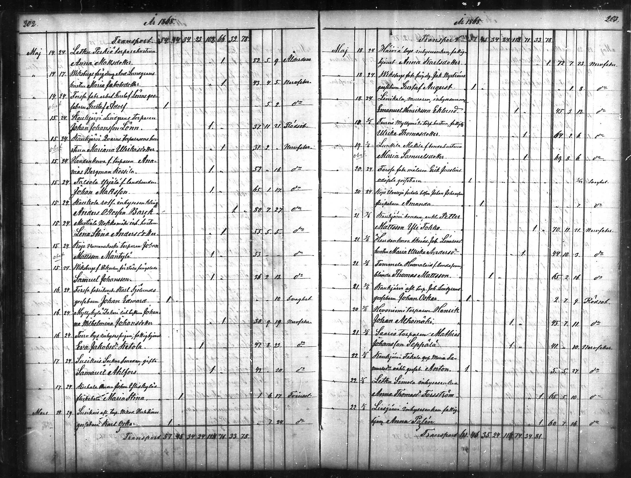 [ ../kirjat/Kirkonkirjat/tammela/kuolleet_1856-1886_mko816-823/kuvat/102.jpg ]