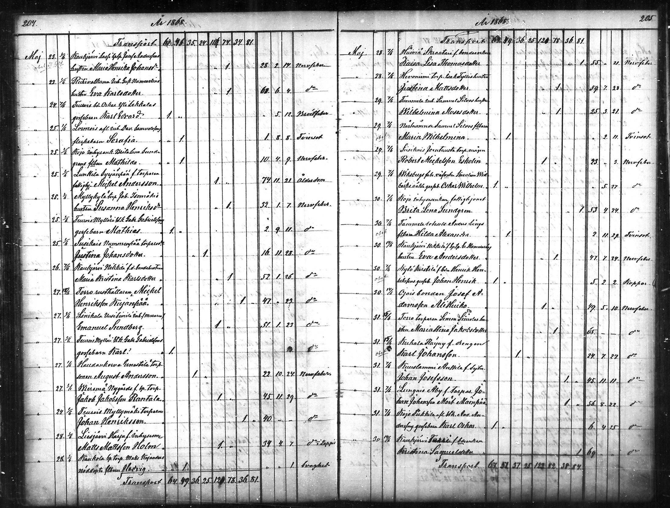 [ ../kirjat/Kirkonkirjat/tammela/kuolleet_1856-1886_mko816-823/kuvat/103.jpg ]