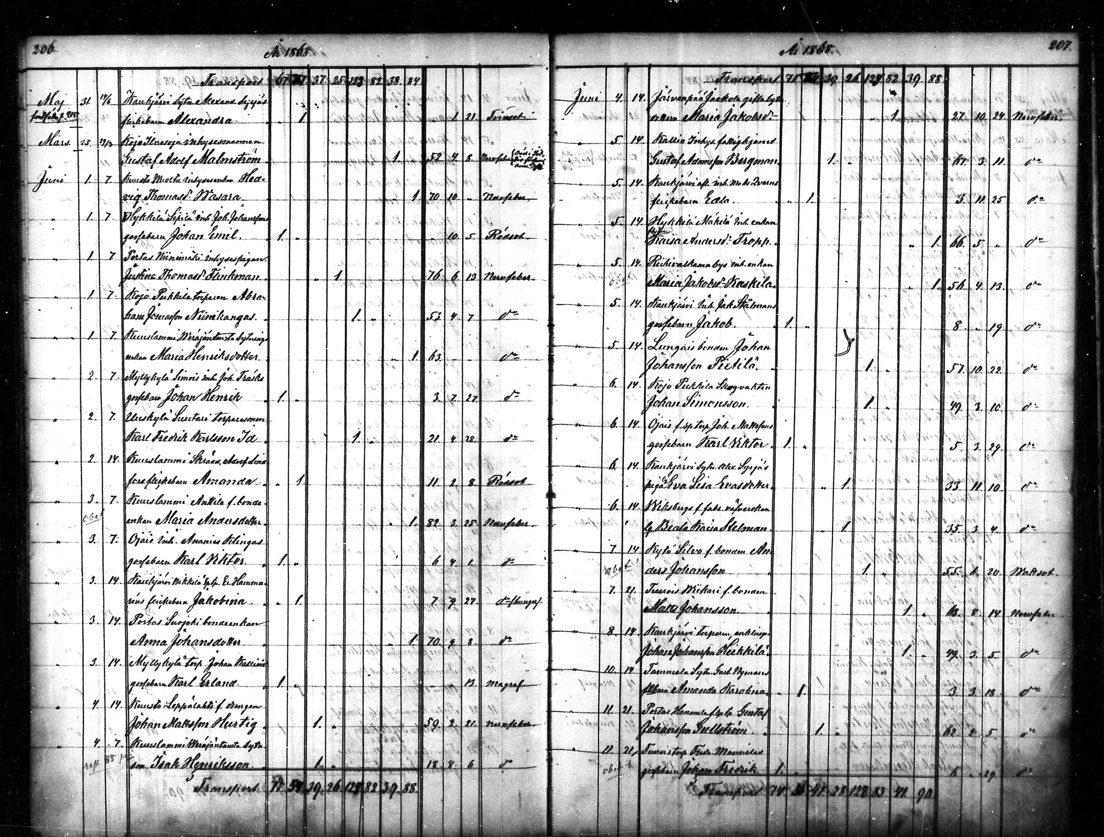 [ ../kirjat/Kirkonkirjat/tammela/kuolleet_1856-1886_mko816-823/kuvat/104.jpg ]