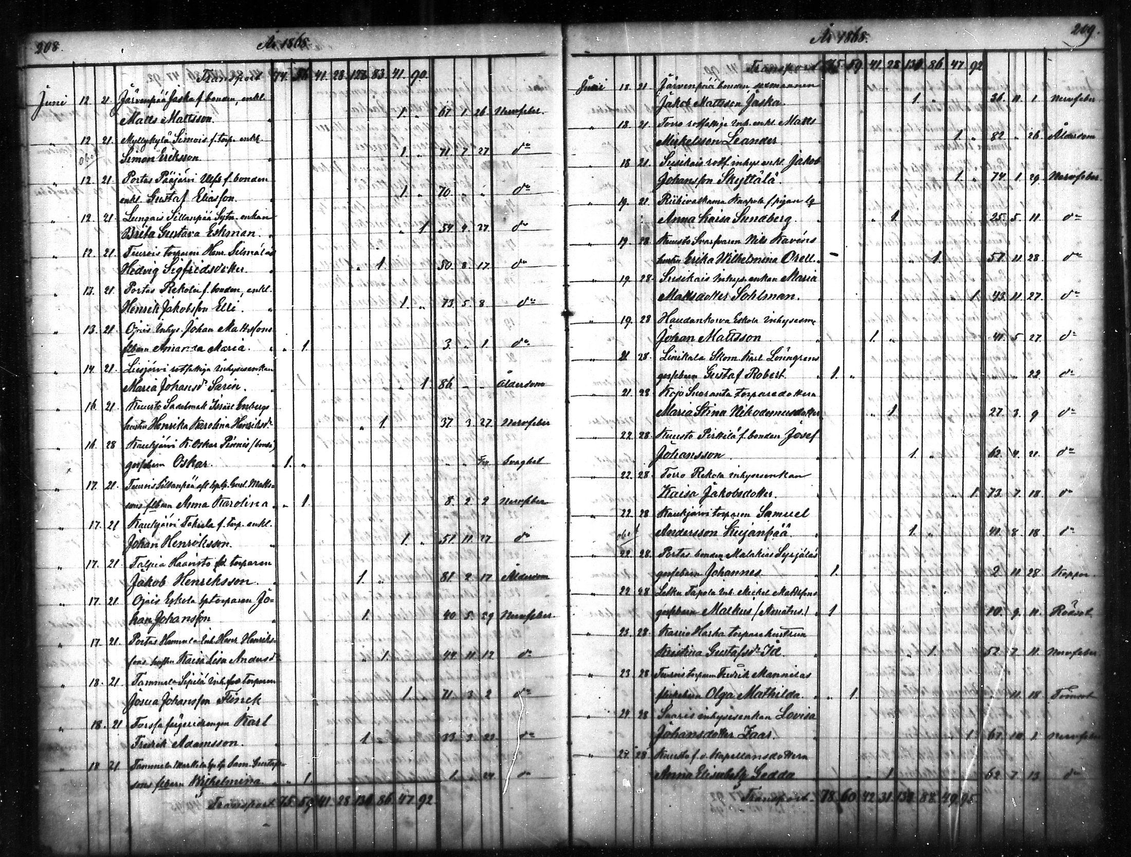 [ ../kirjat/Kirkonkirjat/tammela/kuolleet_1856-1886_mko816-823/kuvat/105.jpg ]