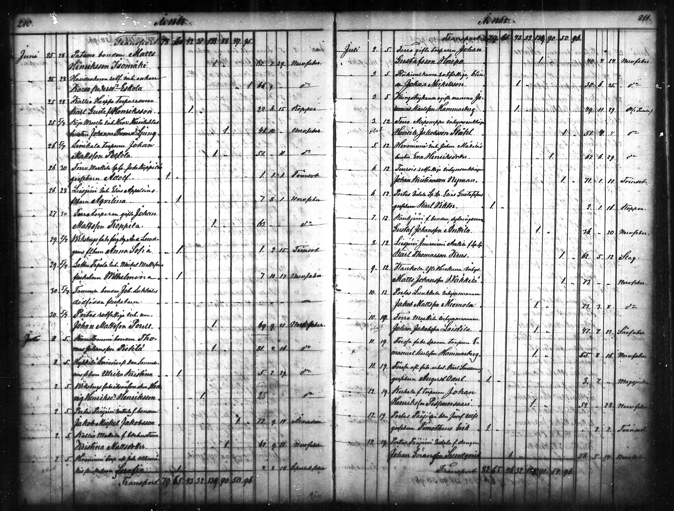 [ ../kirjat/Kirkonkirjat/tammela/kuolleet_1856-1886_mko816-823/kuvat/106.jpg ]