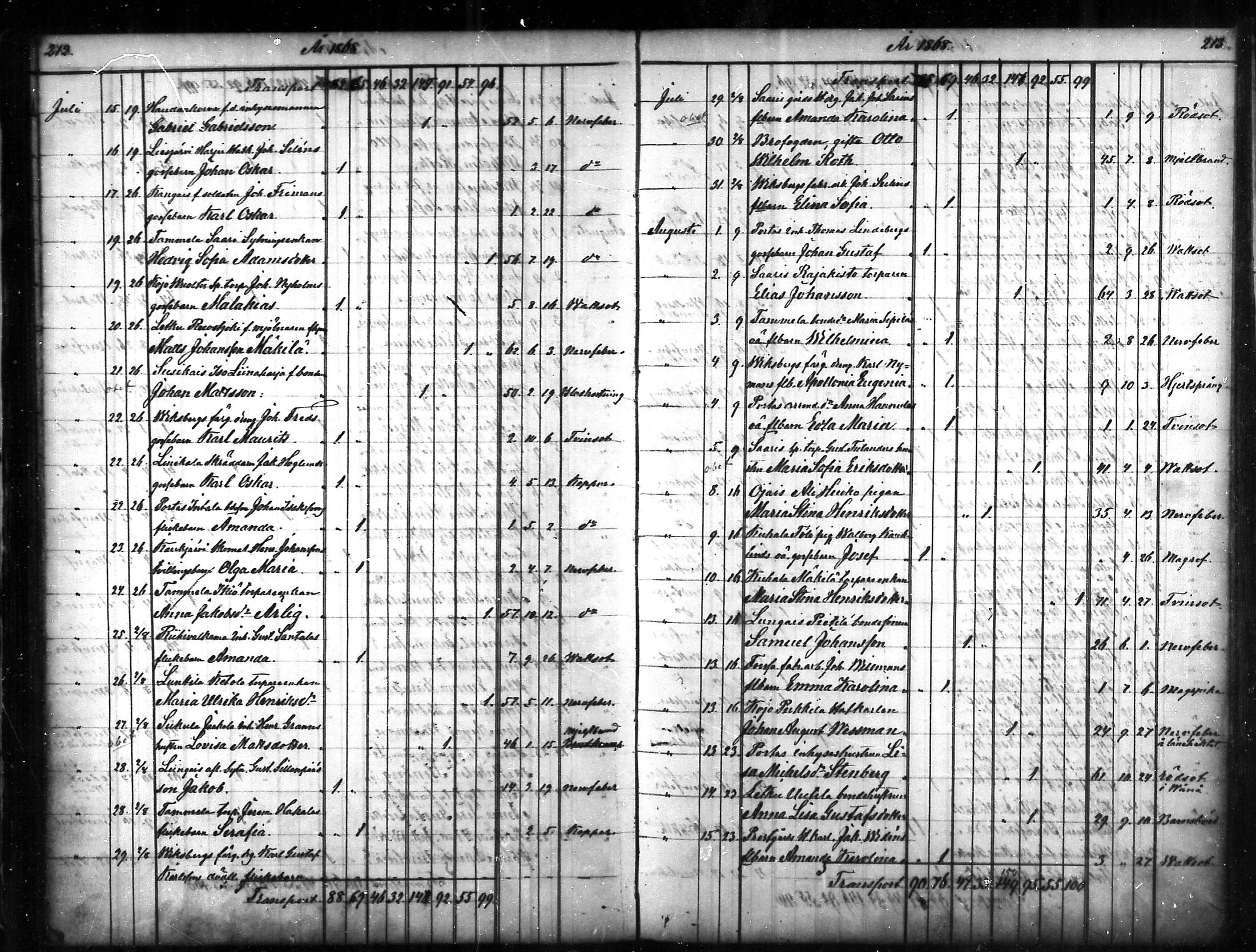 [ ../kirjat/Kirkonkirjat/tammela/kuolleet_1856-1886_mko816-823/kuvat/107.jpg ]