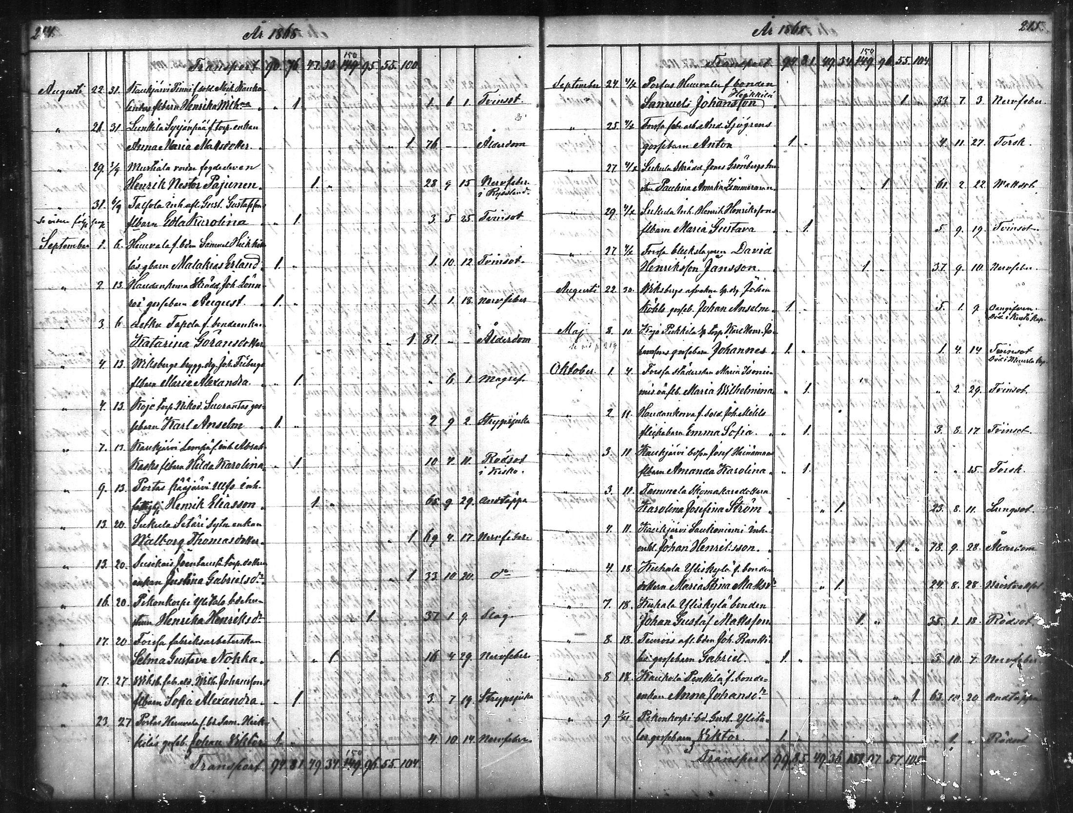 [ ../kirjat/Kirkonkirjat/tammela/kuolleet_1856-1886_mko816-823/kuvat/108.jpg ]