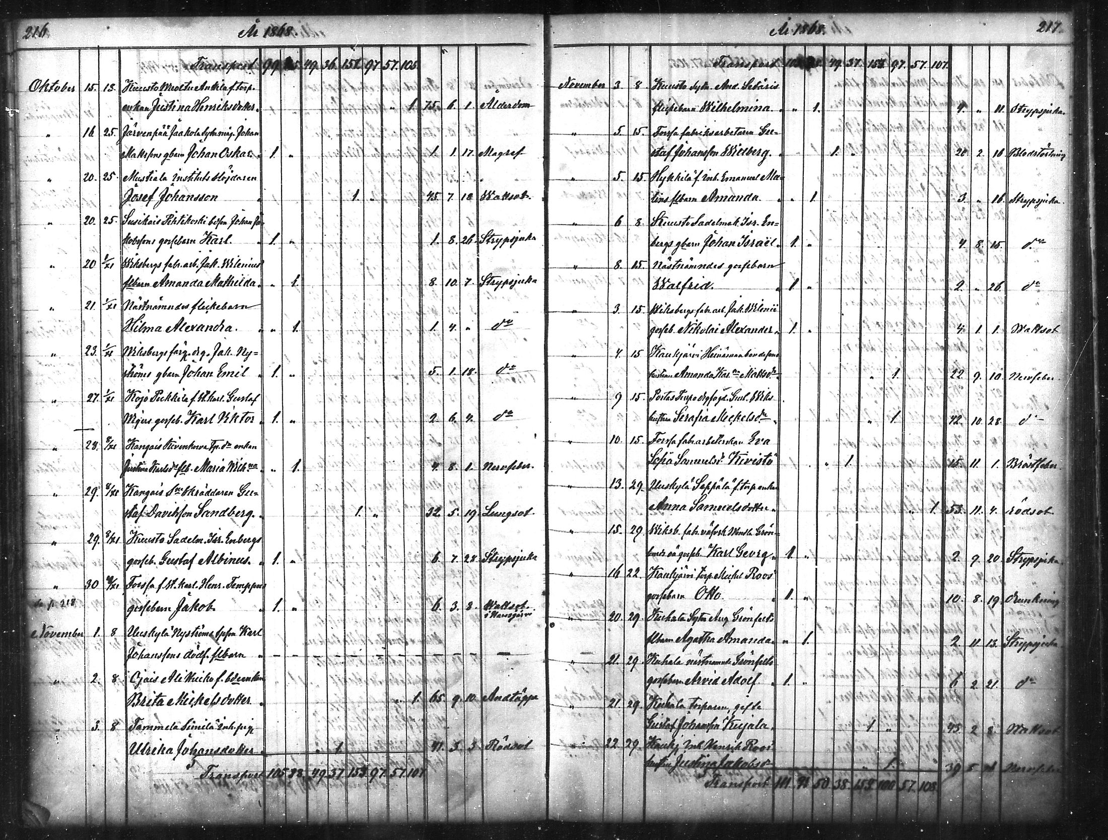 [ ../kirjat/Kirkonkirjat/tammela/kuolleet_1856-1886_mko816-823/kuvat/109.jpg ]