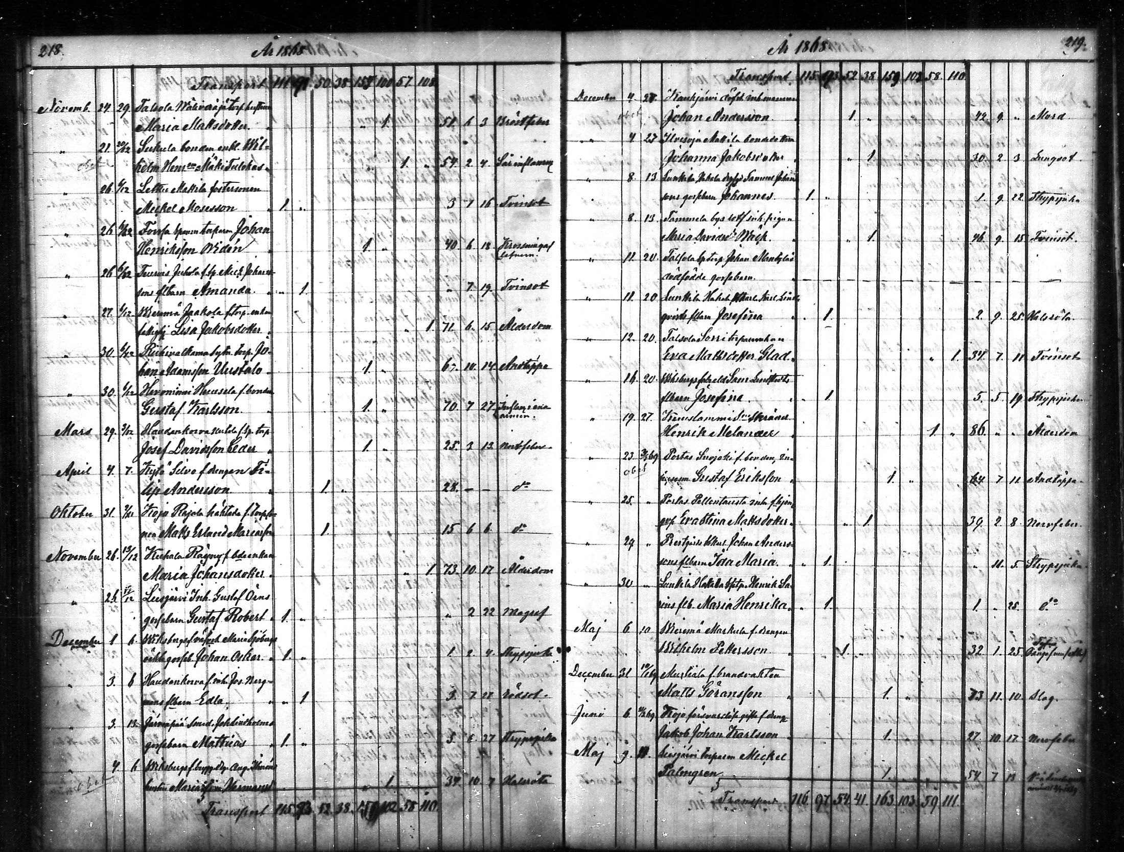 [ ../kirjat/Kirkonkirjat/tammela/kuolleet_1856-1886_mko816-823/kuvat/110.jpg ]