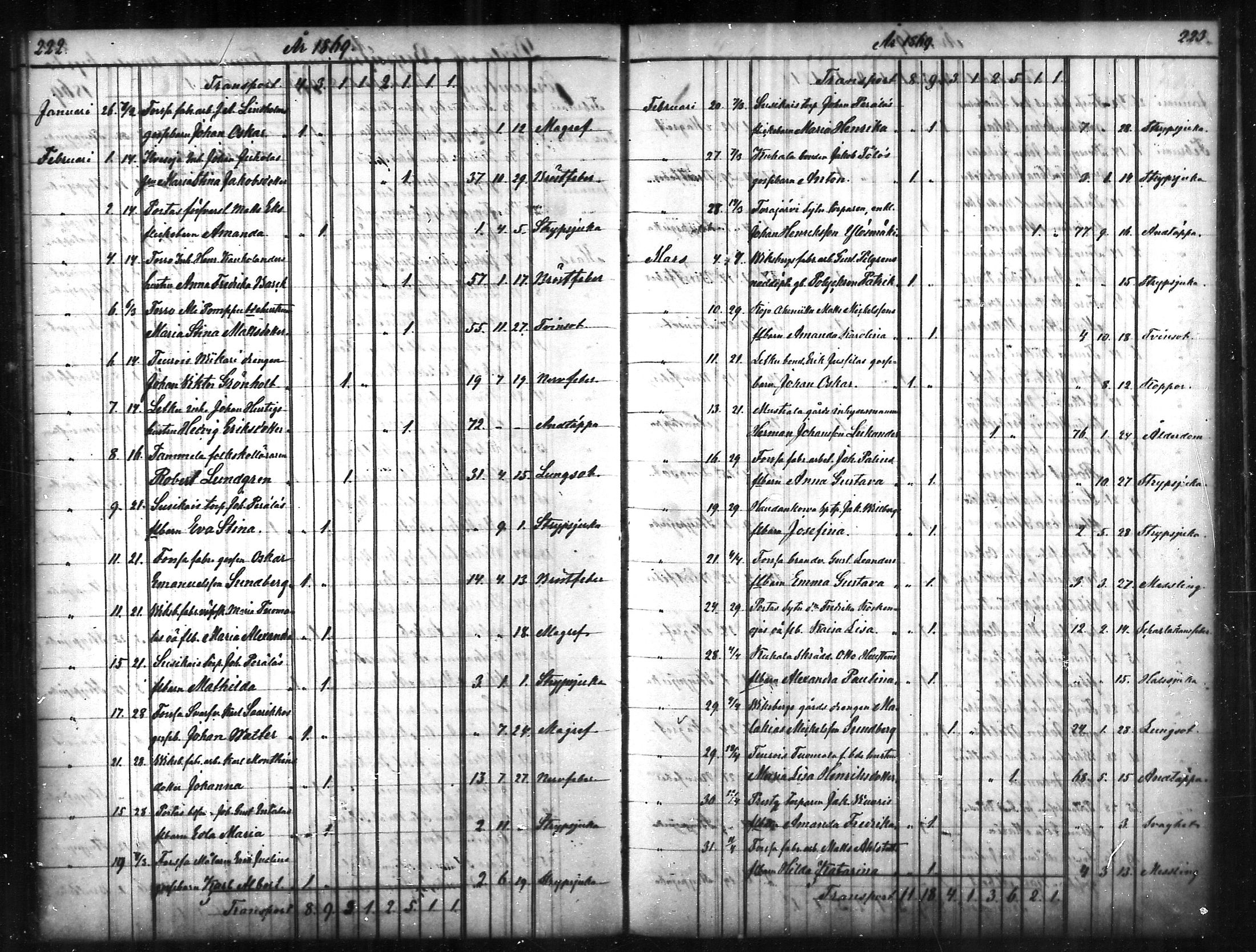 [ ../kirjat/Kirkonkirjat/tammela/kuolleet_1856-1886_mko816-823/kuvat/112.jpg ]