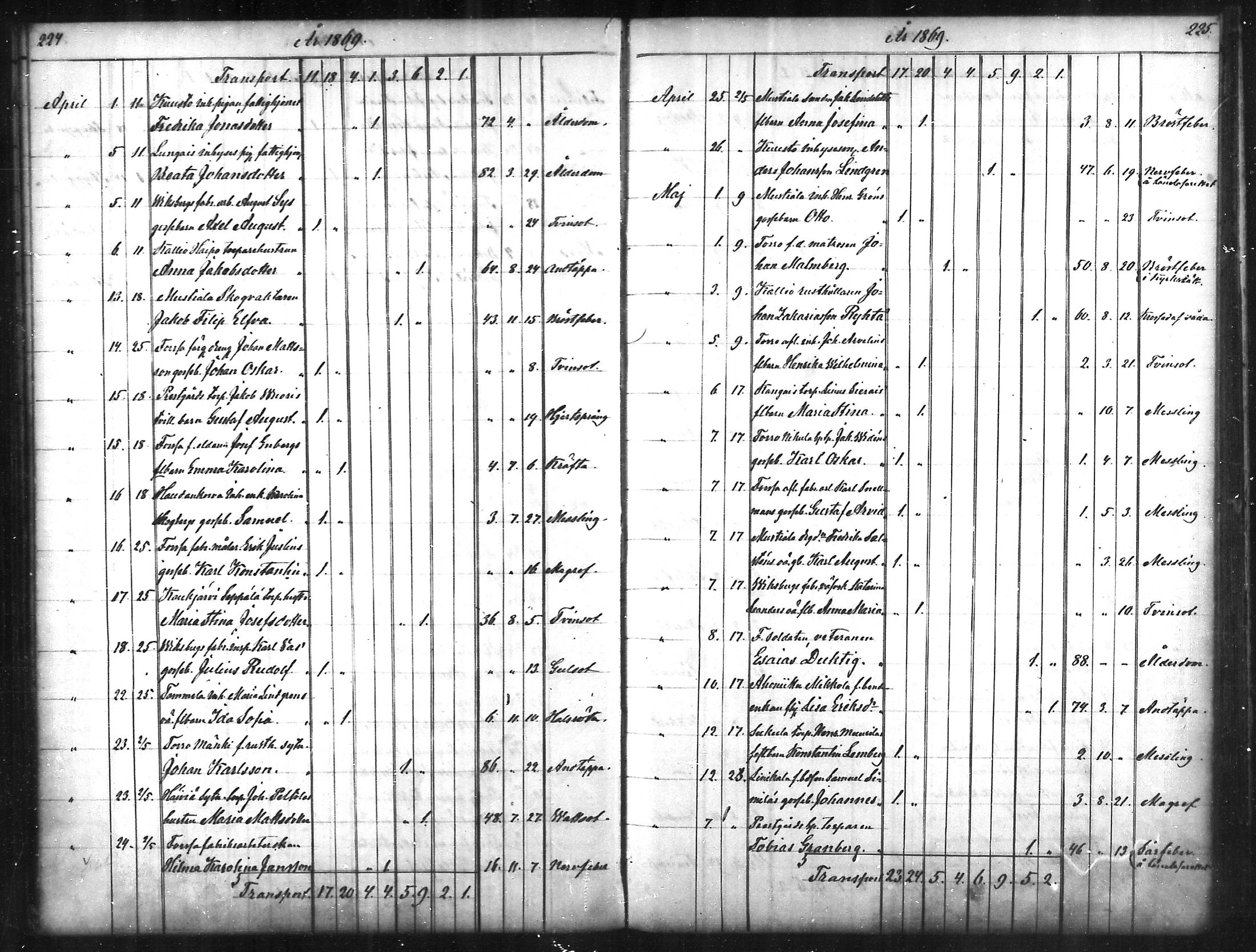 [ ../kirjat/Kirkonkirjat/tammela/kuolleet_1856-1886_mko816-823/kuvat/113.jpg ]