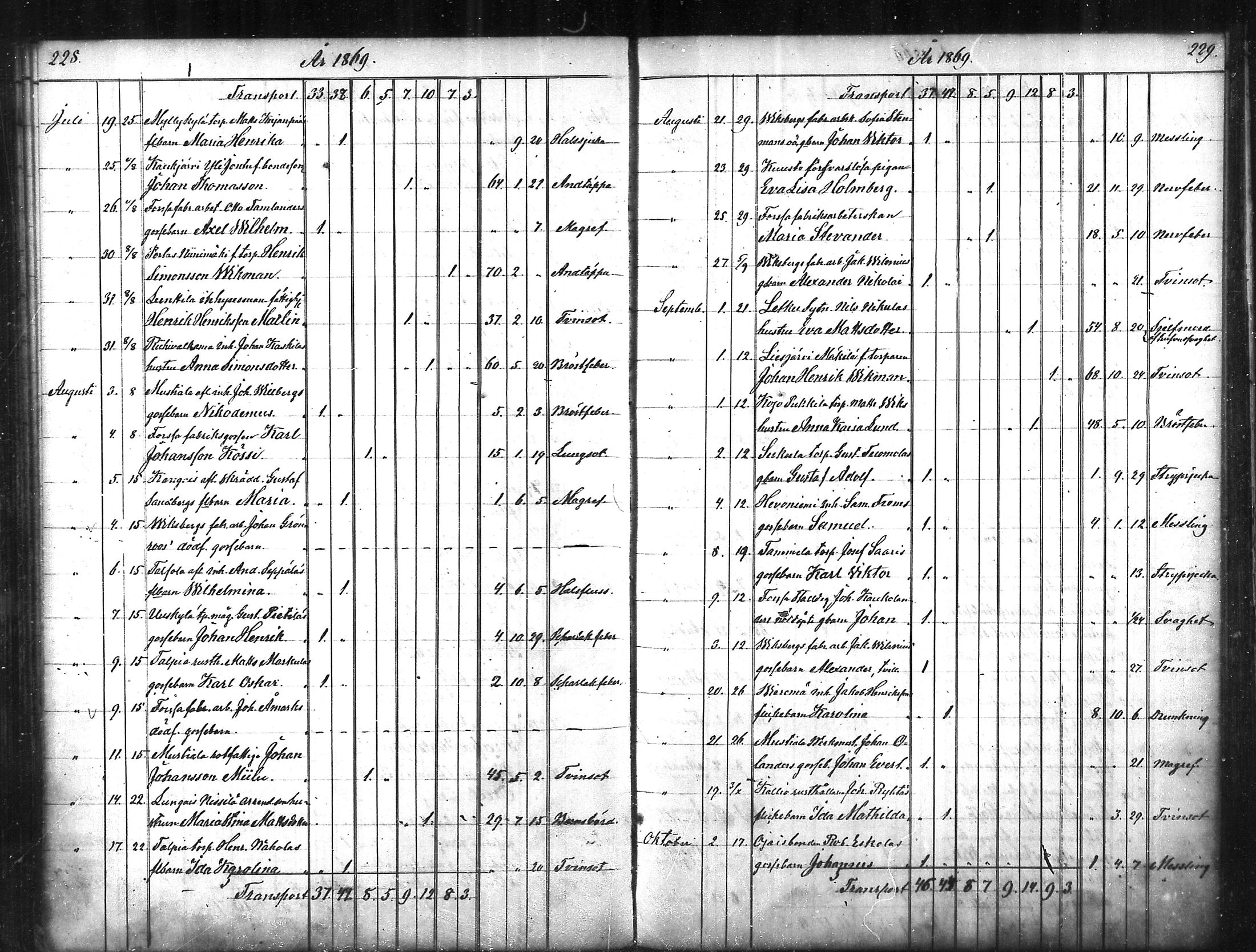 [ ../kirjat/Kirkonkirjat/tammela/kuolleet_1856-1886_mko816-823/kuvat/115.jpg ]