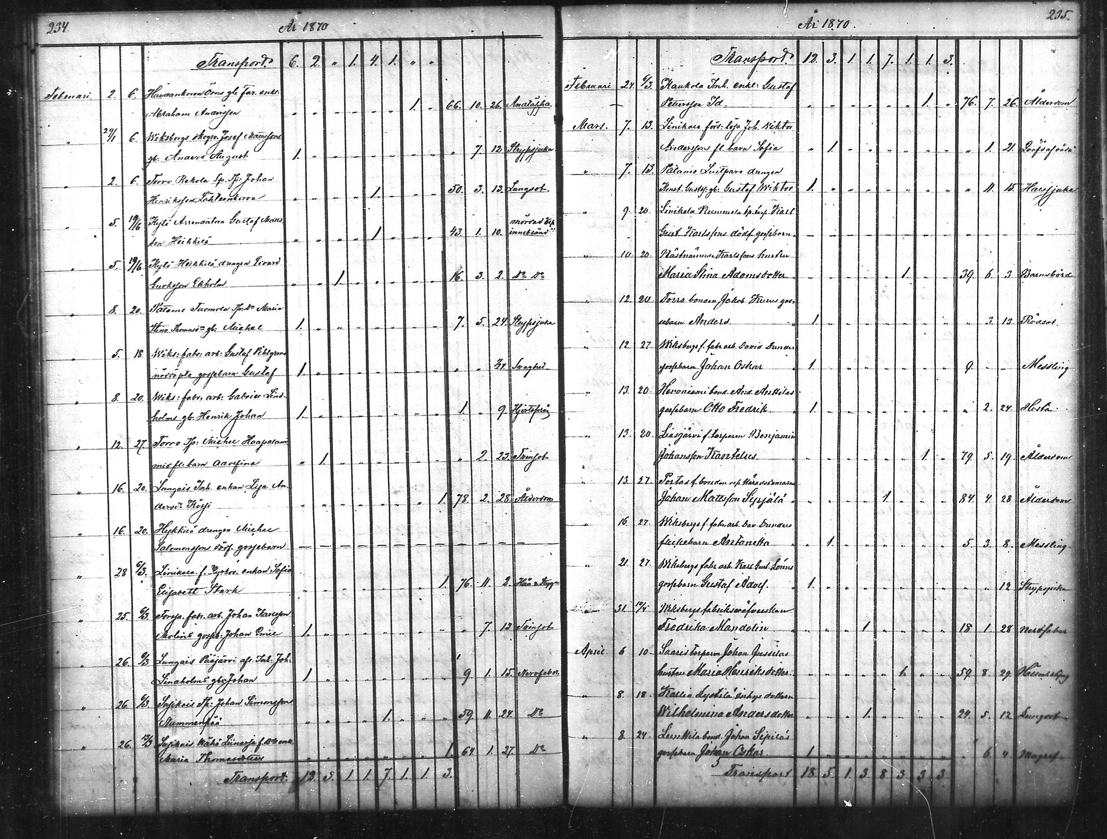 [ ../kirjat/Kirkonkirjat/tammela/kuolleet_1856-1886_mko816-823/kuvat/118.jpg ]