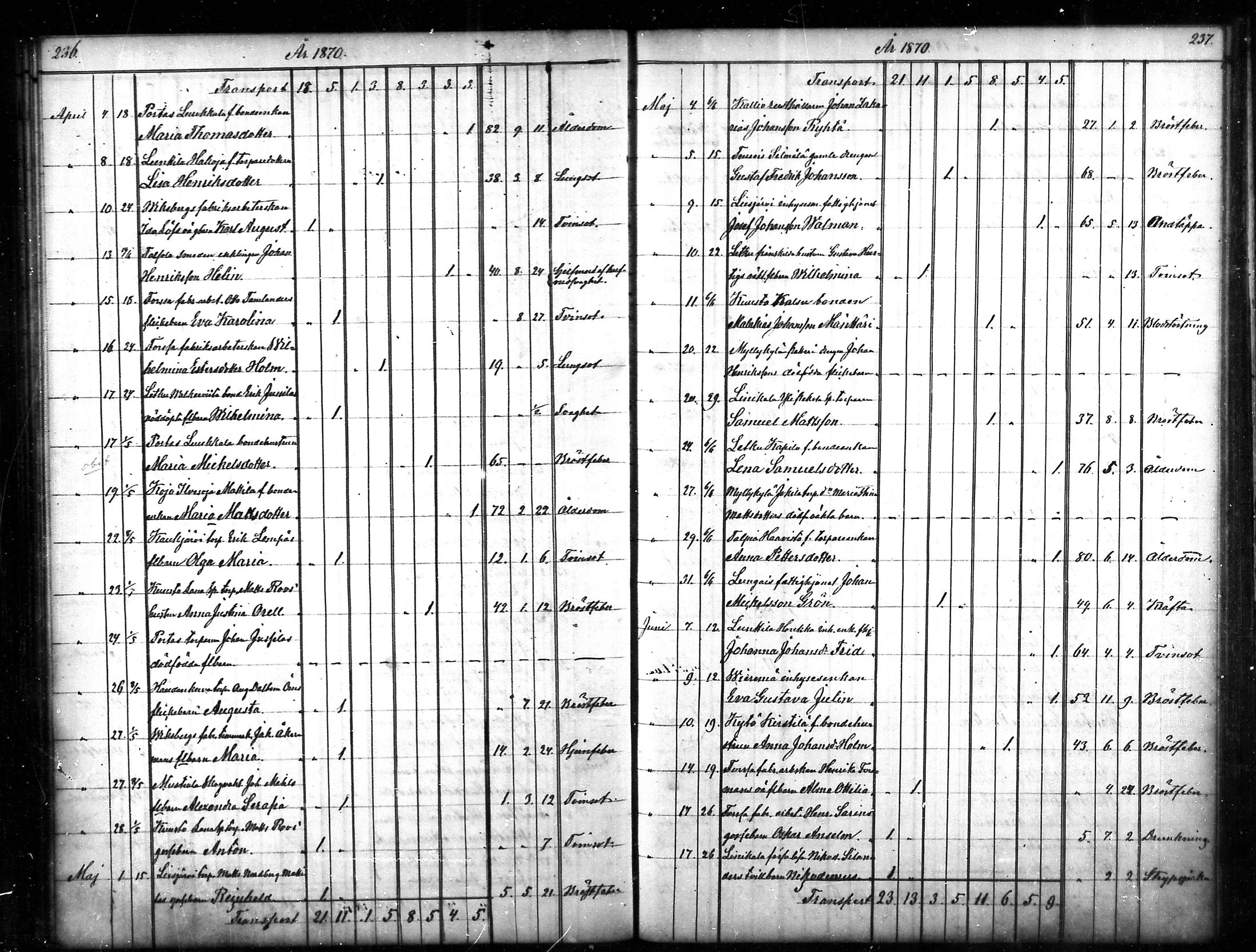 [ ../kirjat/Kirkonkirjat/tammela/kuolleet_1856-1886_mko816-823/kuvat/119.jpg ]