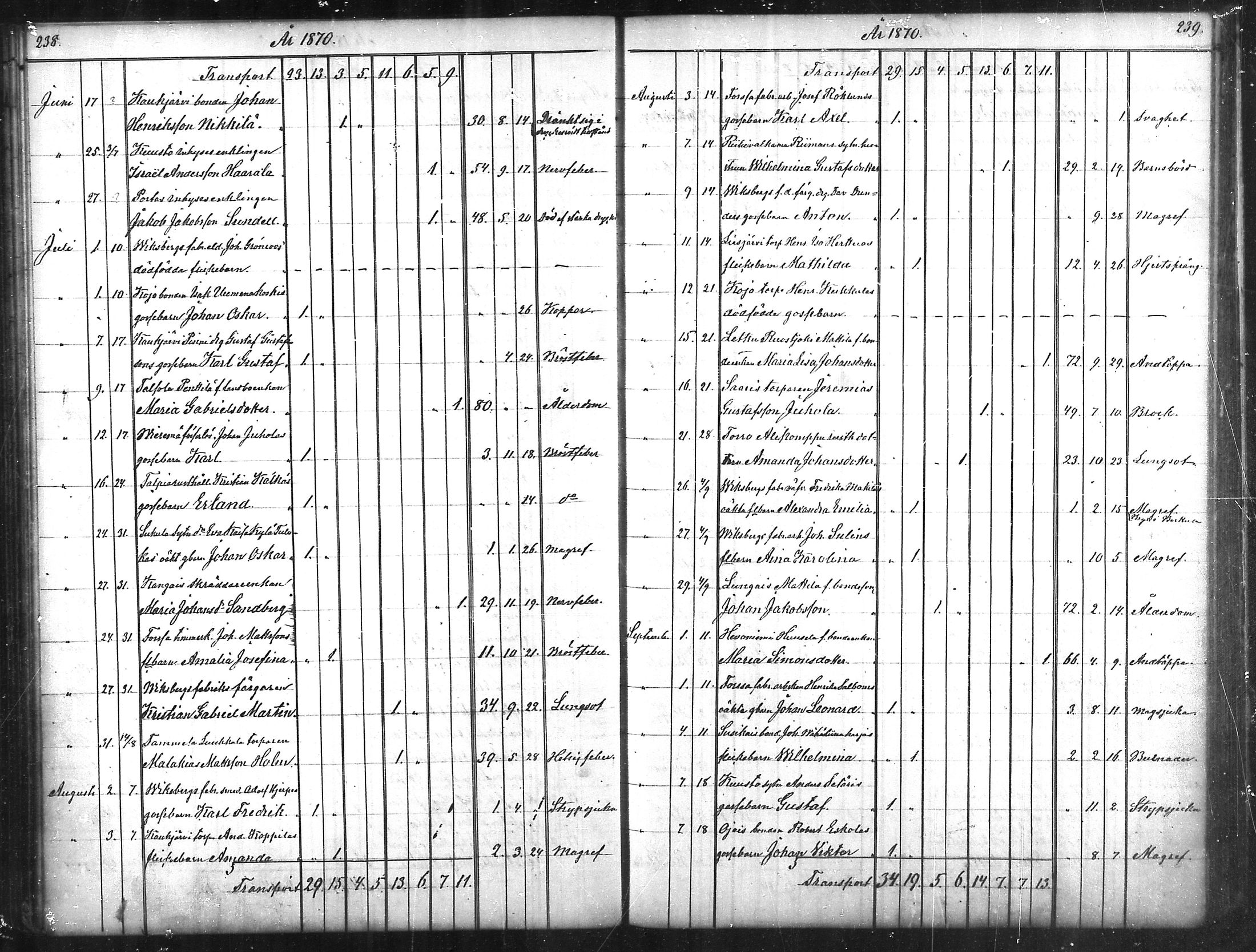 [ ../kirjat/Kirkonkirjat/tammela/kuolleet_1856-1886_mko816-823/kuvat/120.jpg ]