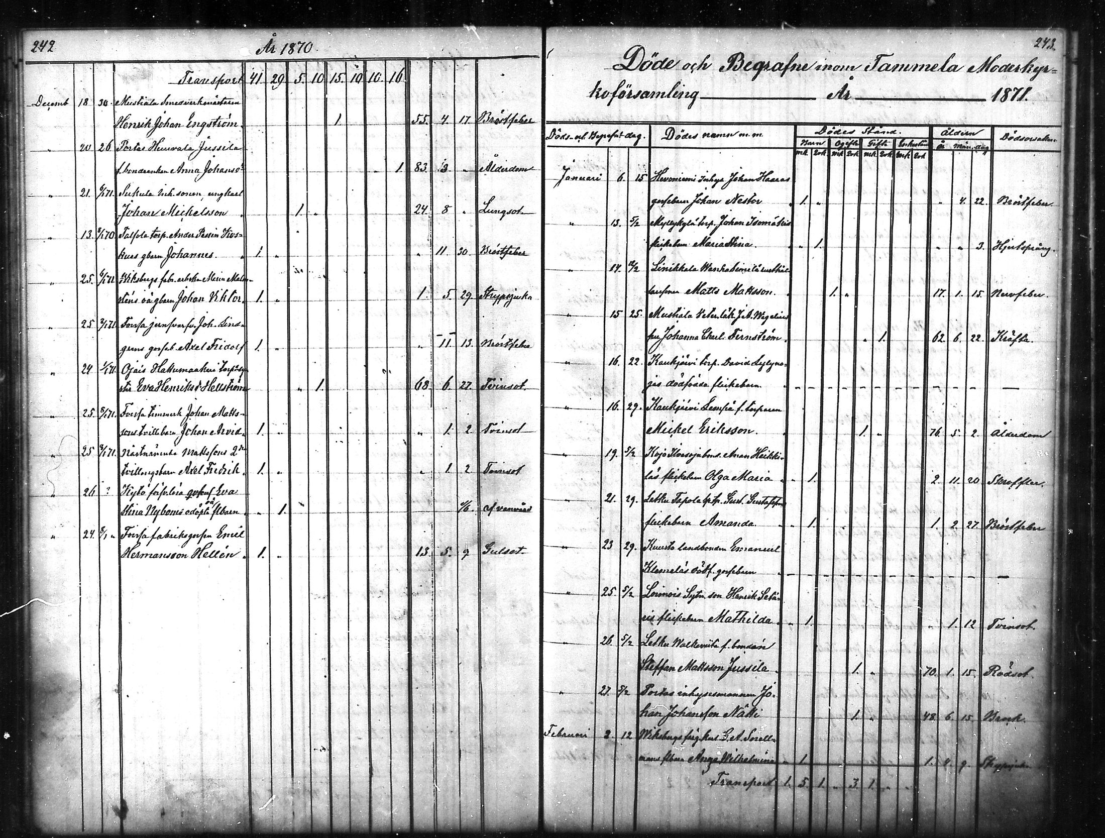 [ ../kirjat/Kirkonkirjat/tammela/kuolleet_1856-1886_mko816-823/kuvat/122.jpg ]