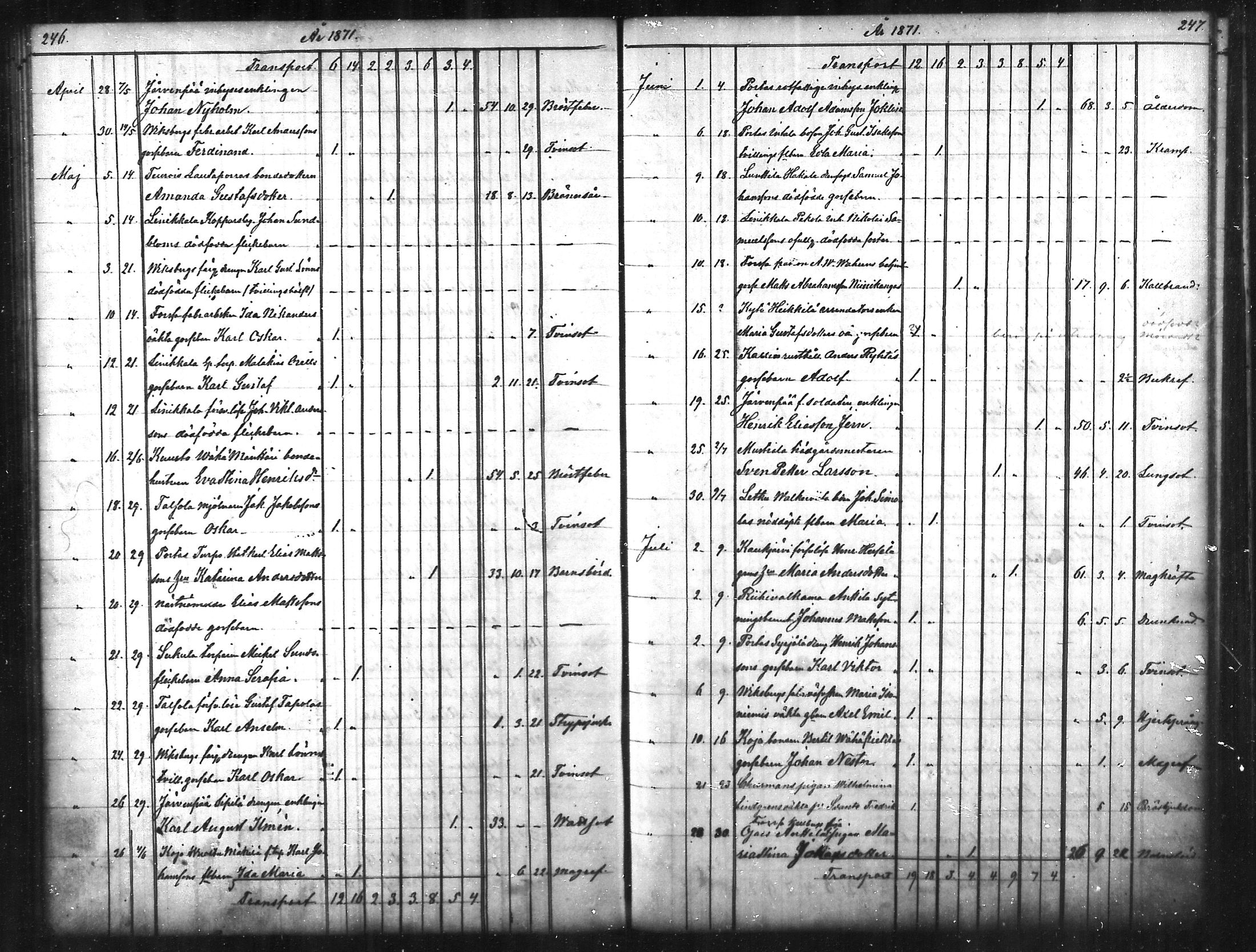 [ ../kirjat/Kirkonkirjat/tammela/kuolleet_1856-1886_mko816-823/kuvat/124.jpg ]